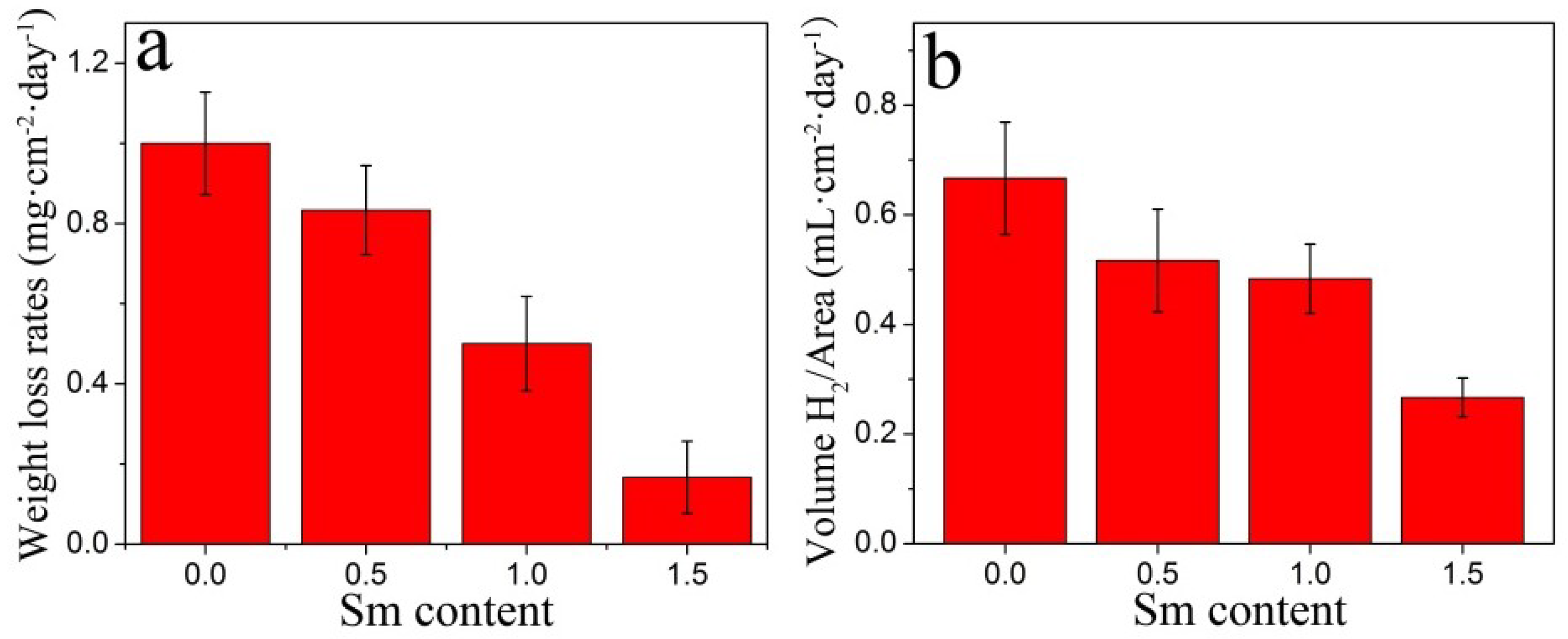 Materials 11 02331 g007 Materials 11 02331 g007