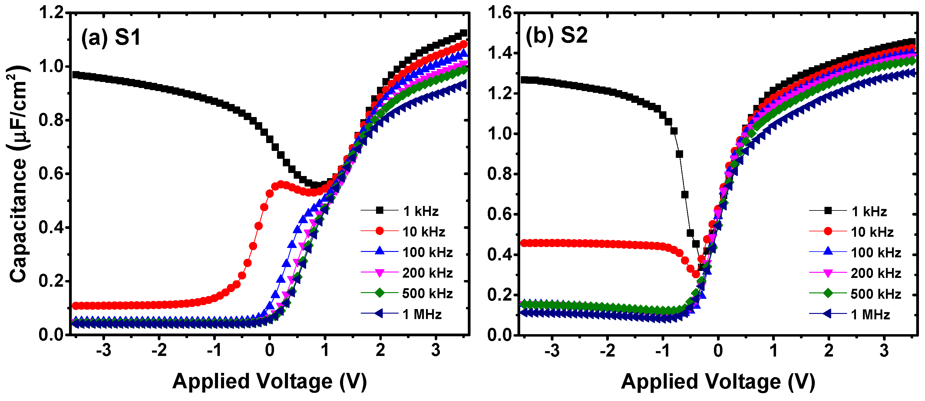 Materials 11 02333 g004 550