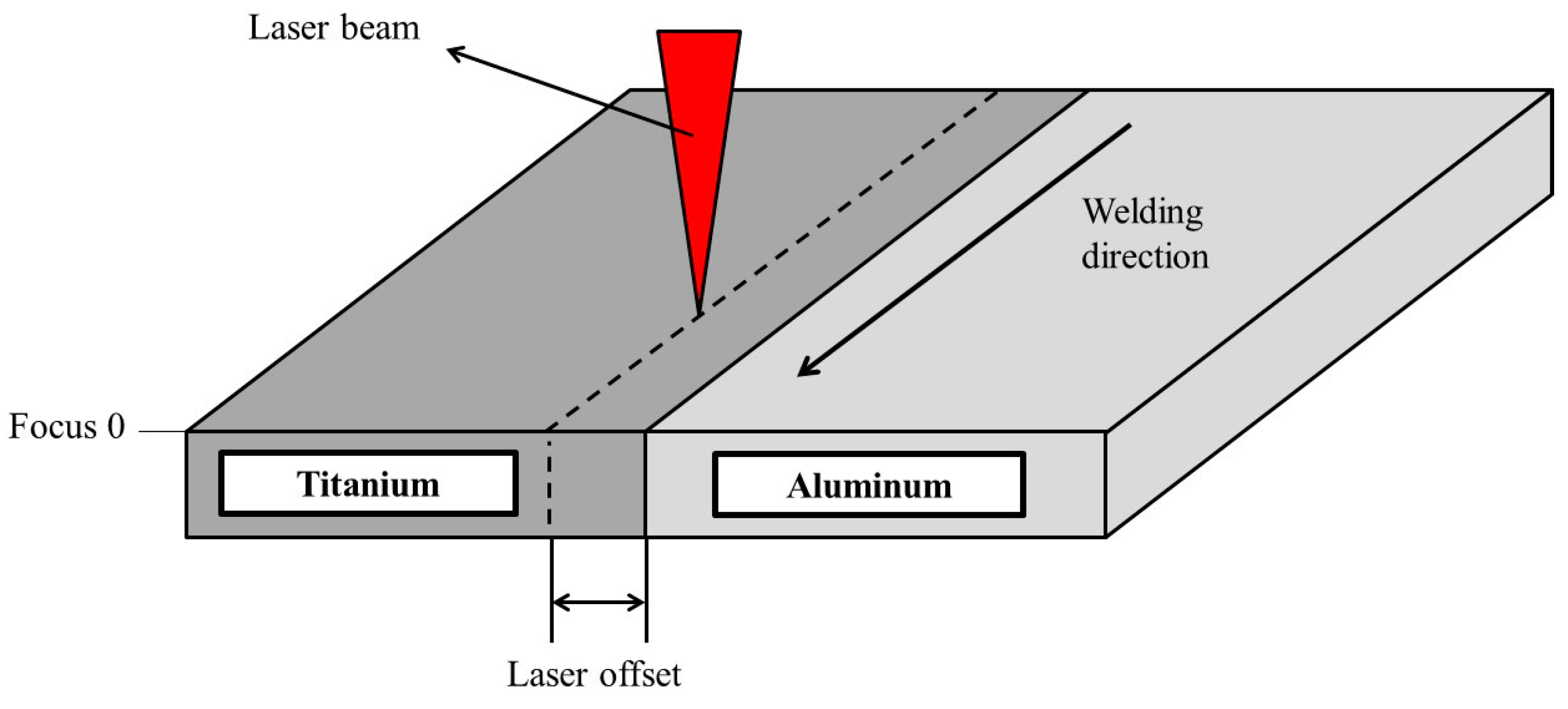 Materials 11 02337 g002
