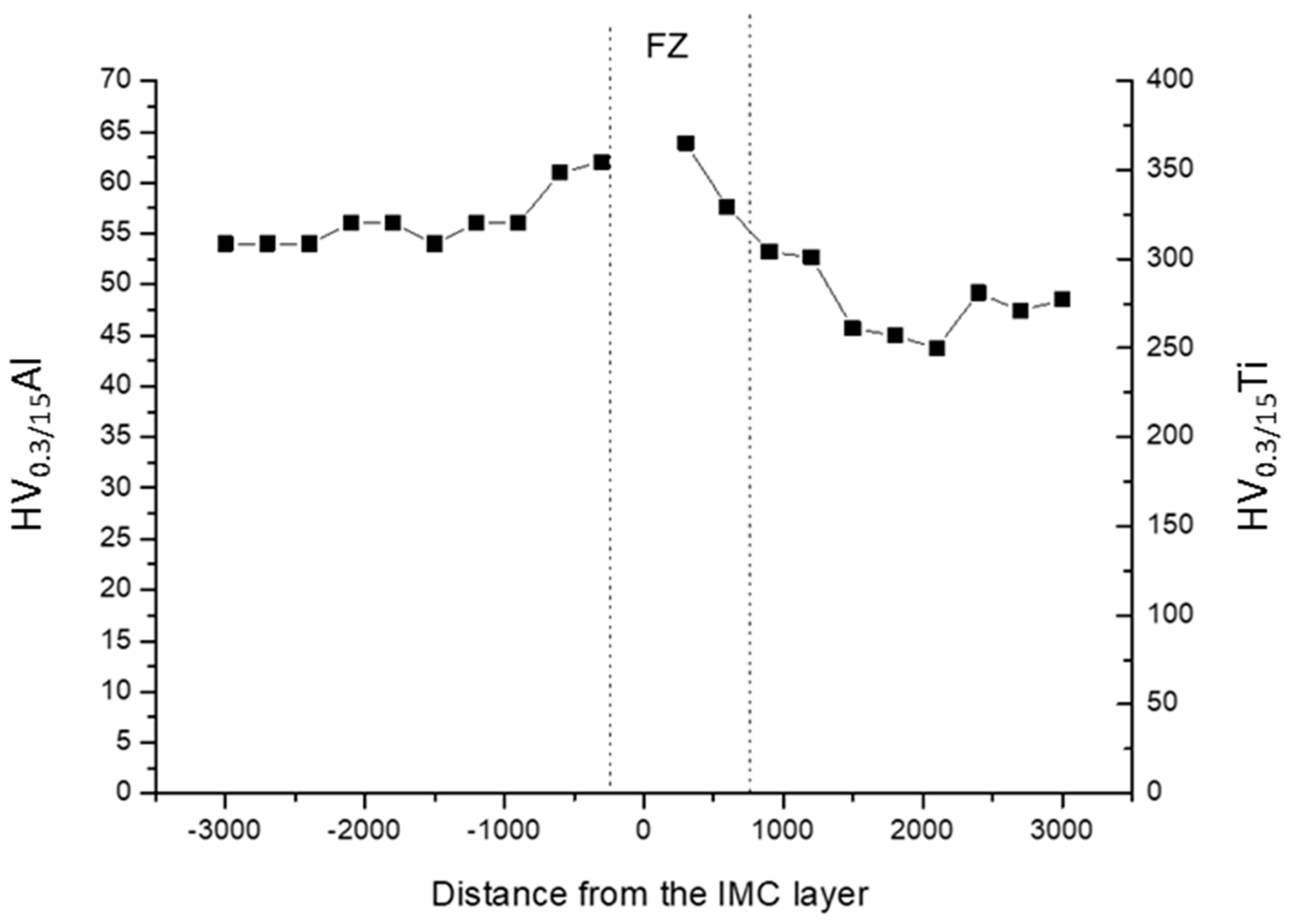 Materials 11 02337 g008