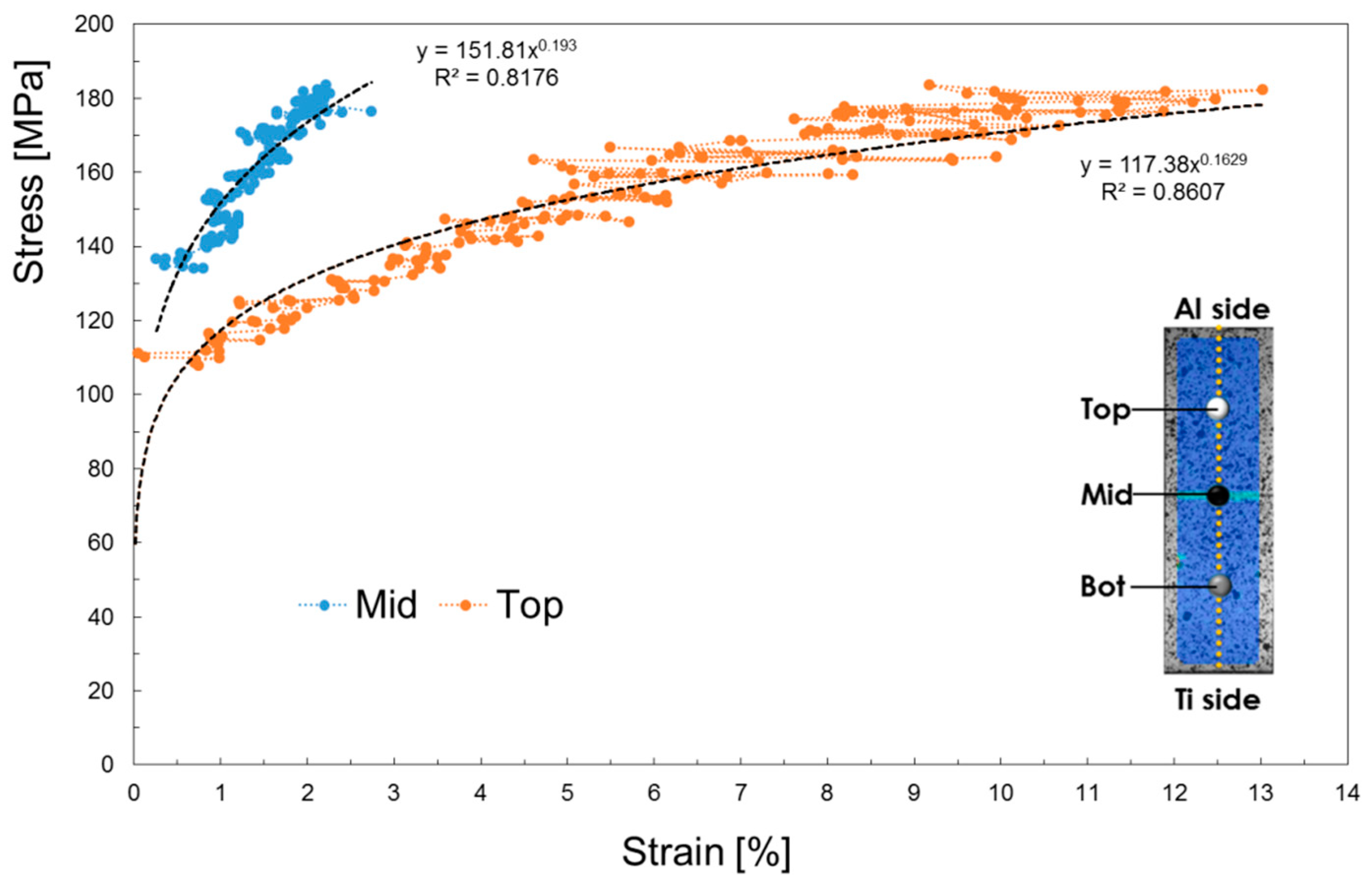 Materials 11 02337 g012