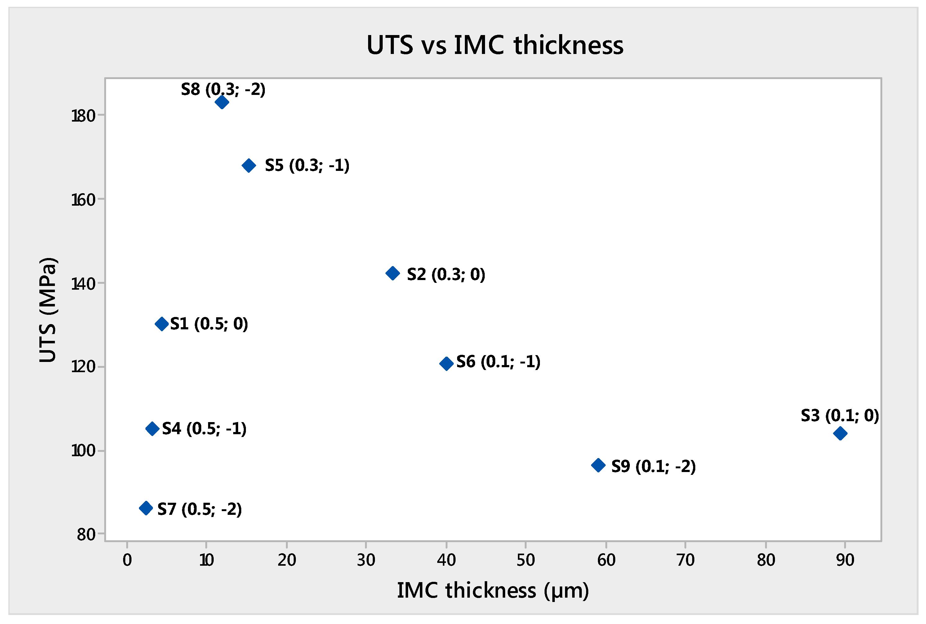 Materials 11 02337 g013