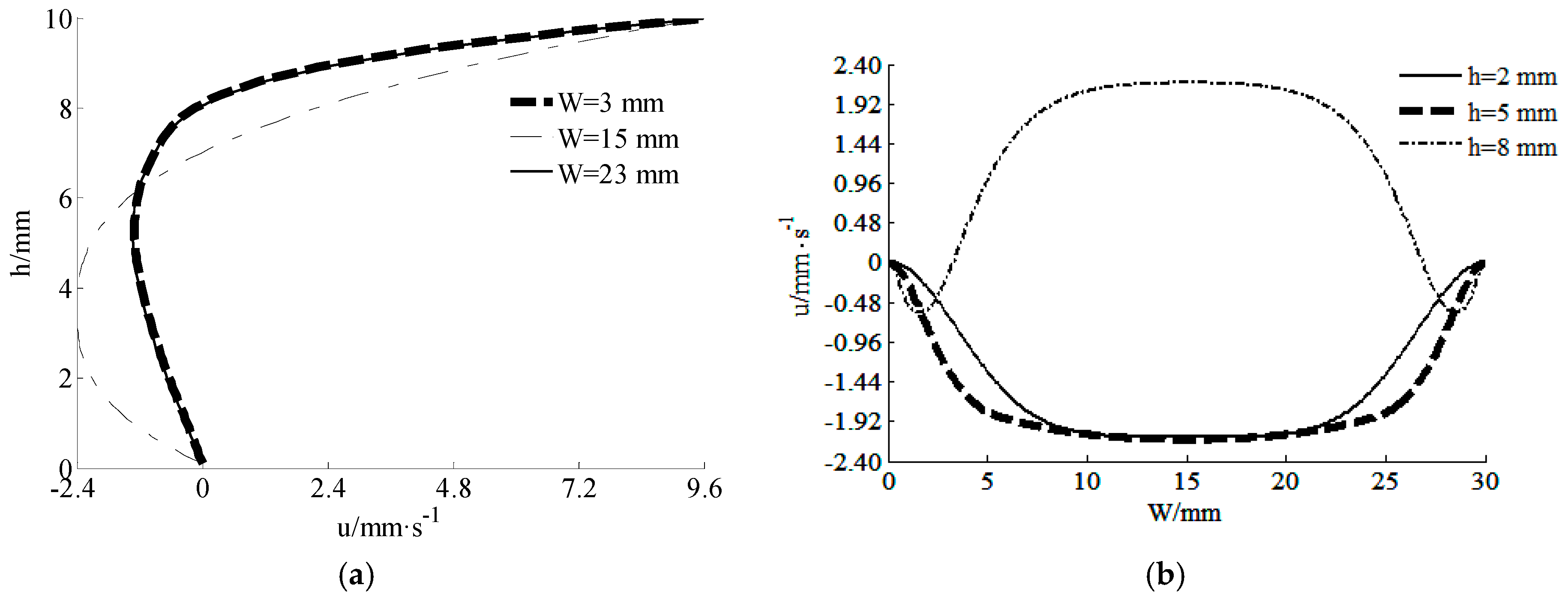 Materials 11 02342 g003