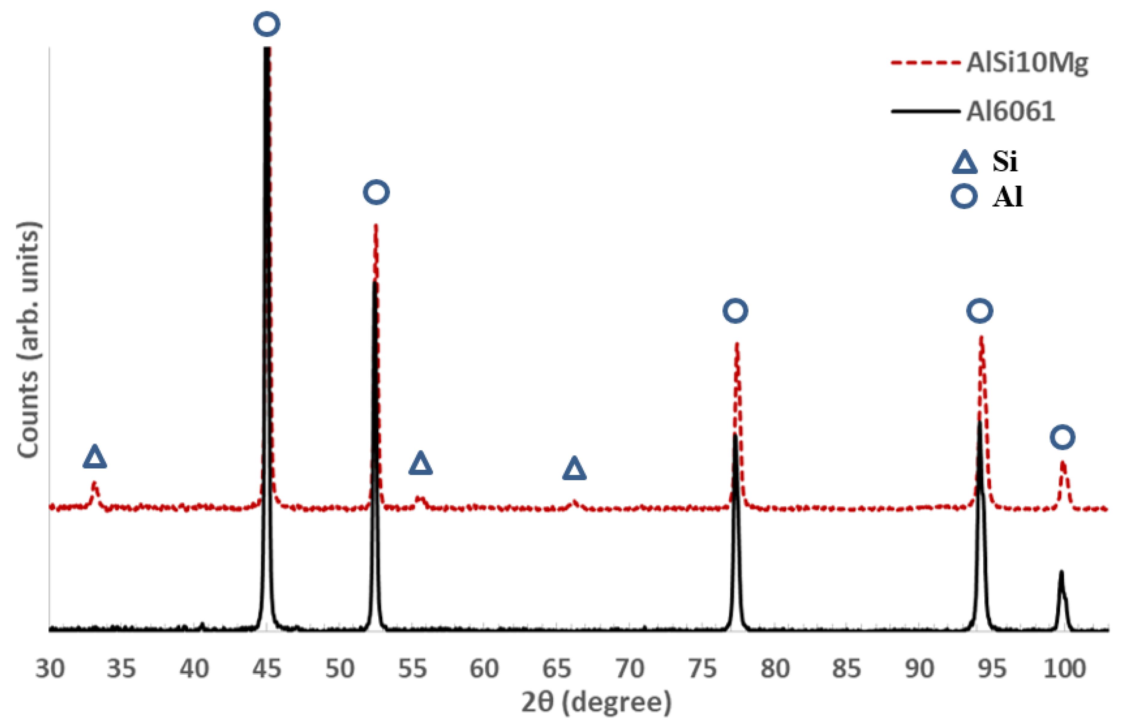 Materials 11 02343 g003