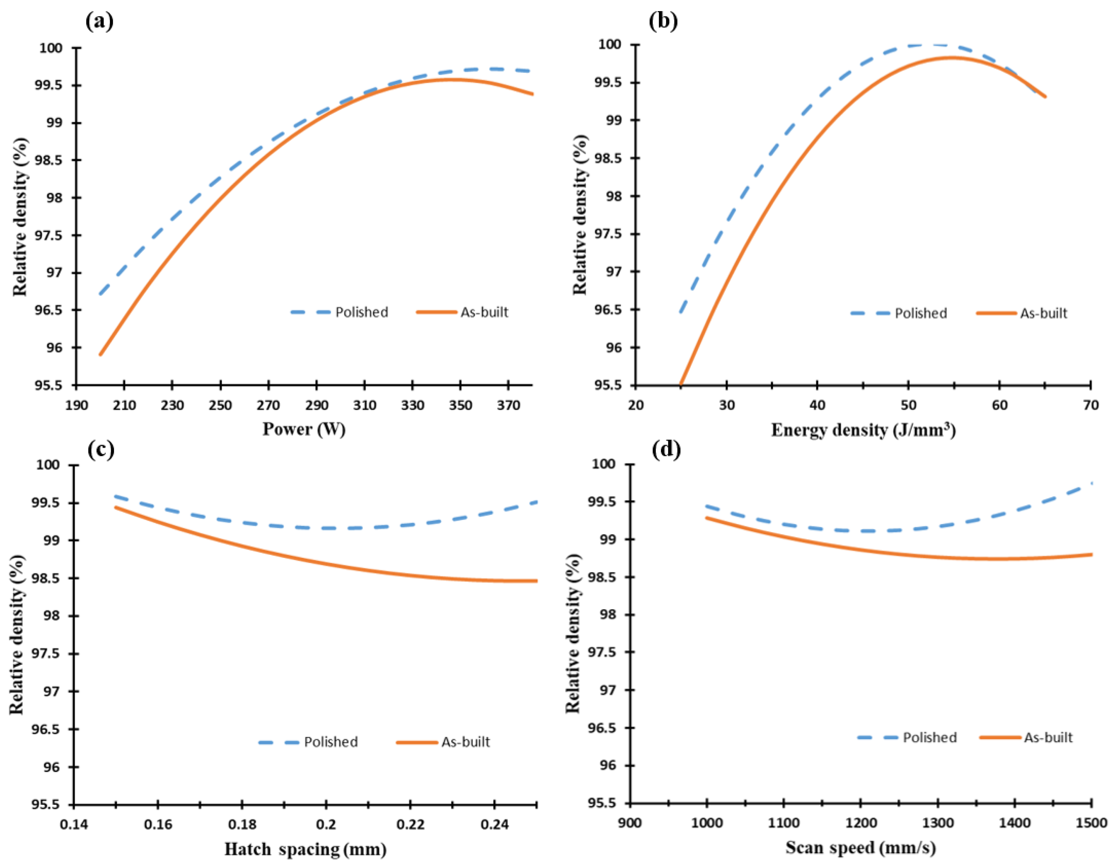 Materials 11 02343 g005