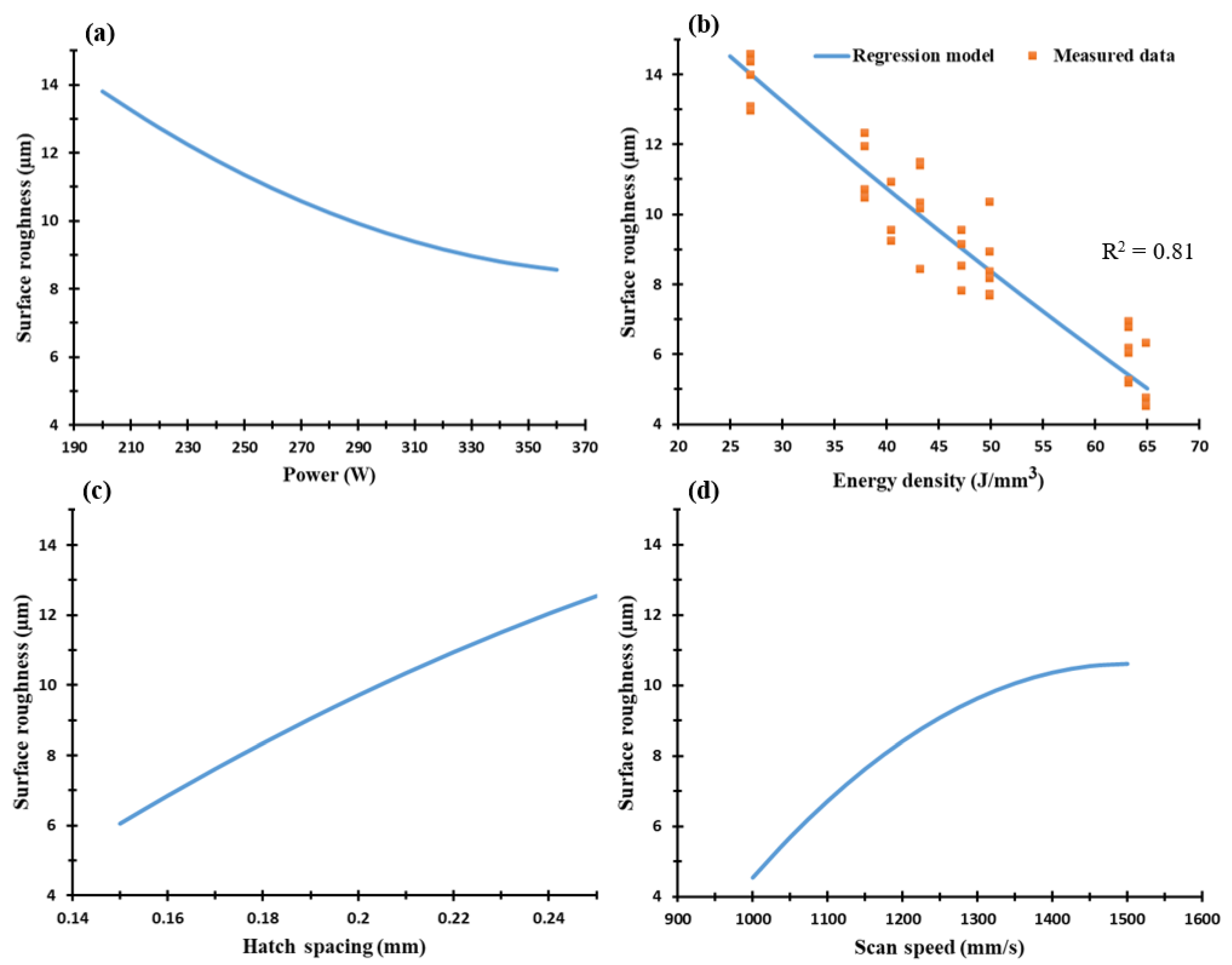 Materials 11 02343 g010