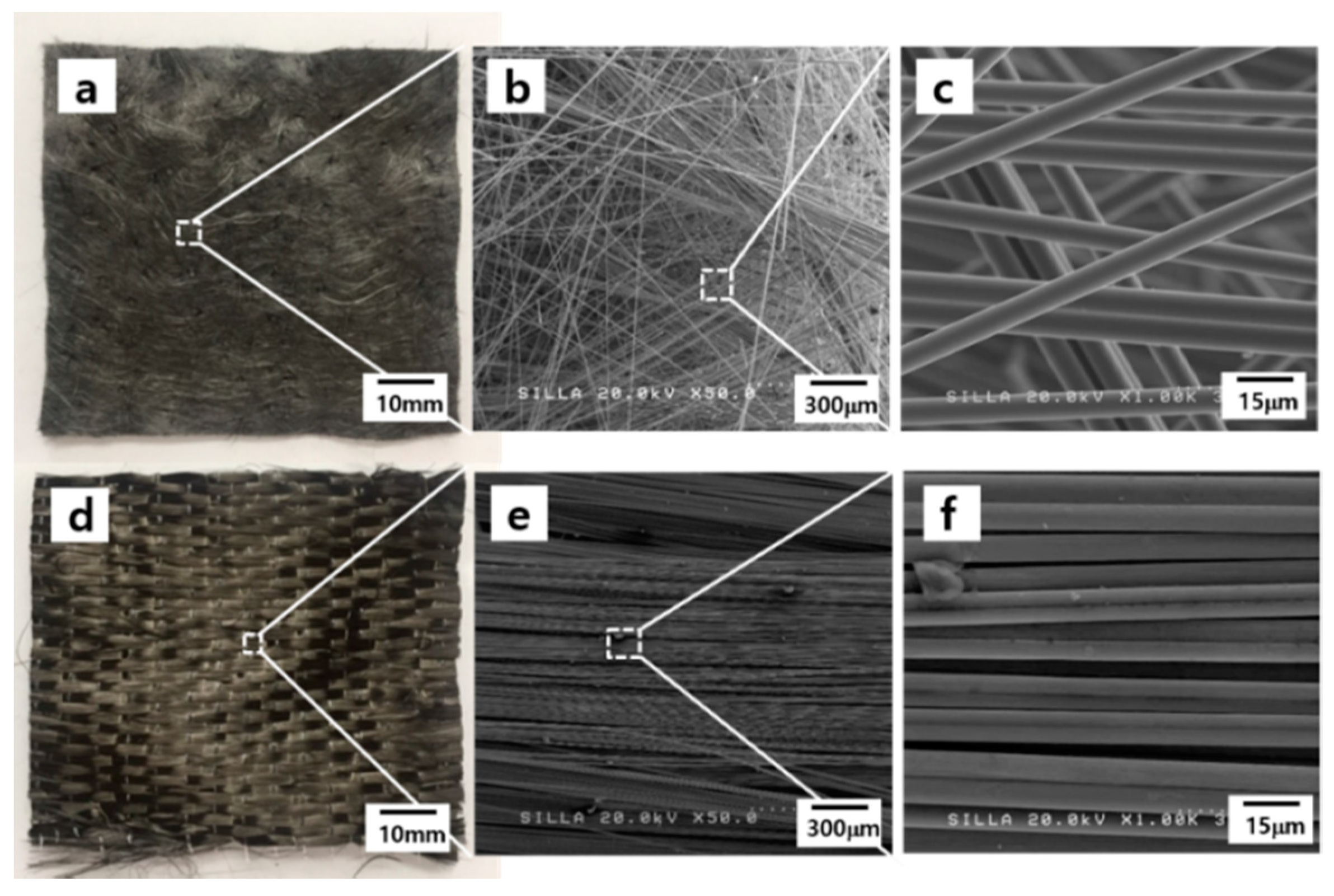 Materials 11 02344 g005 550