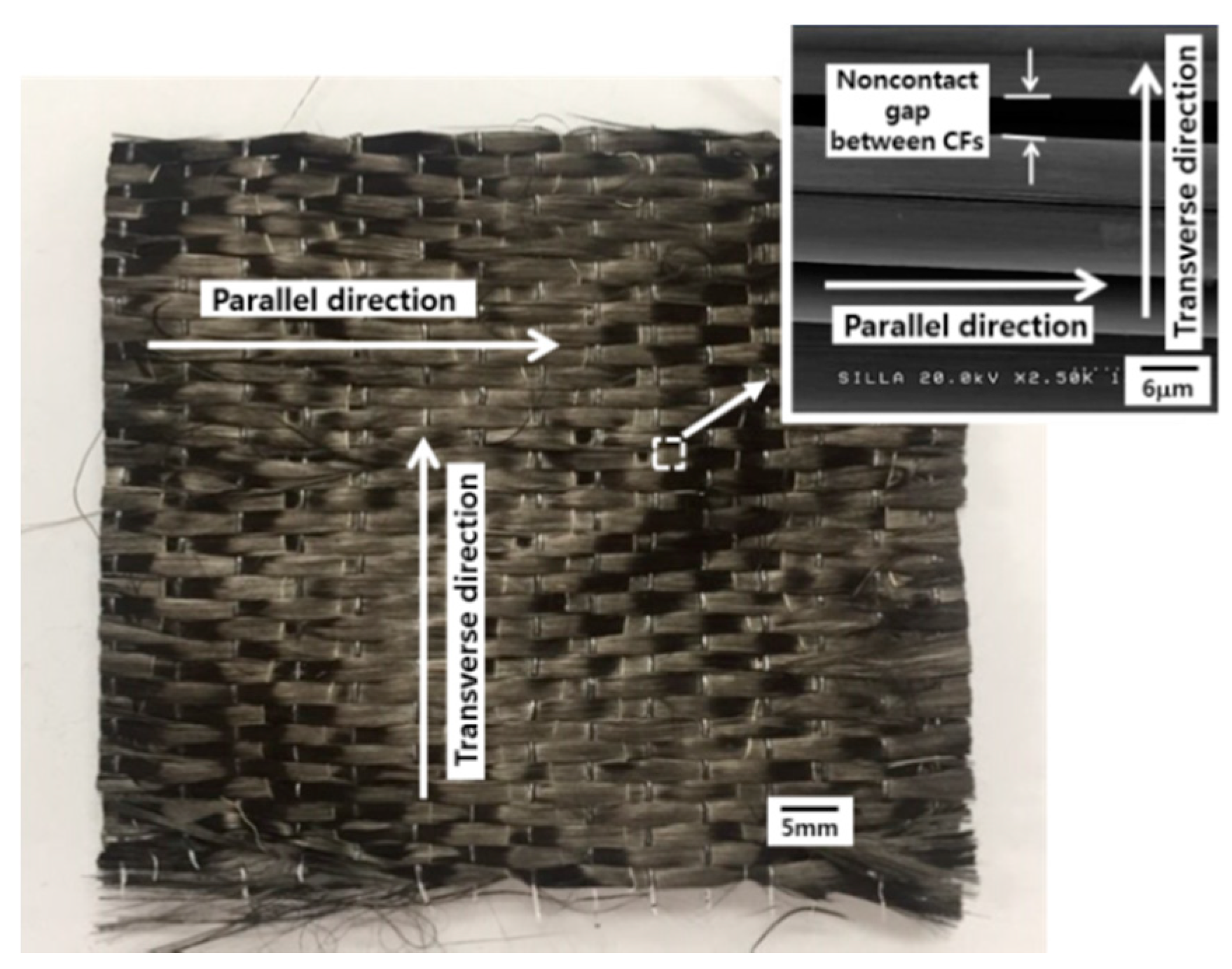 Materials 11 02344 g009 550