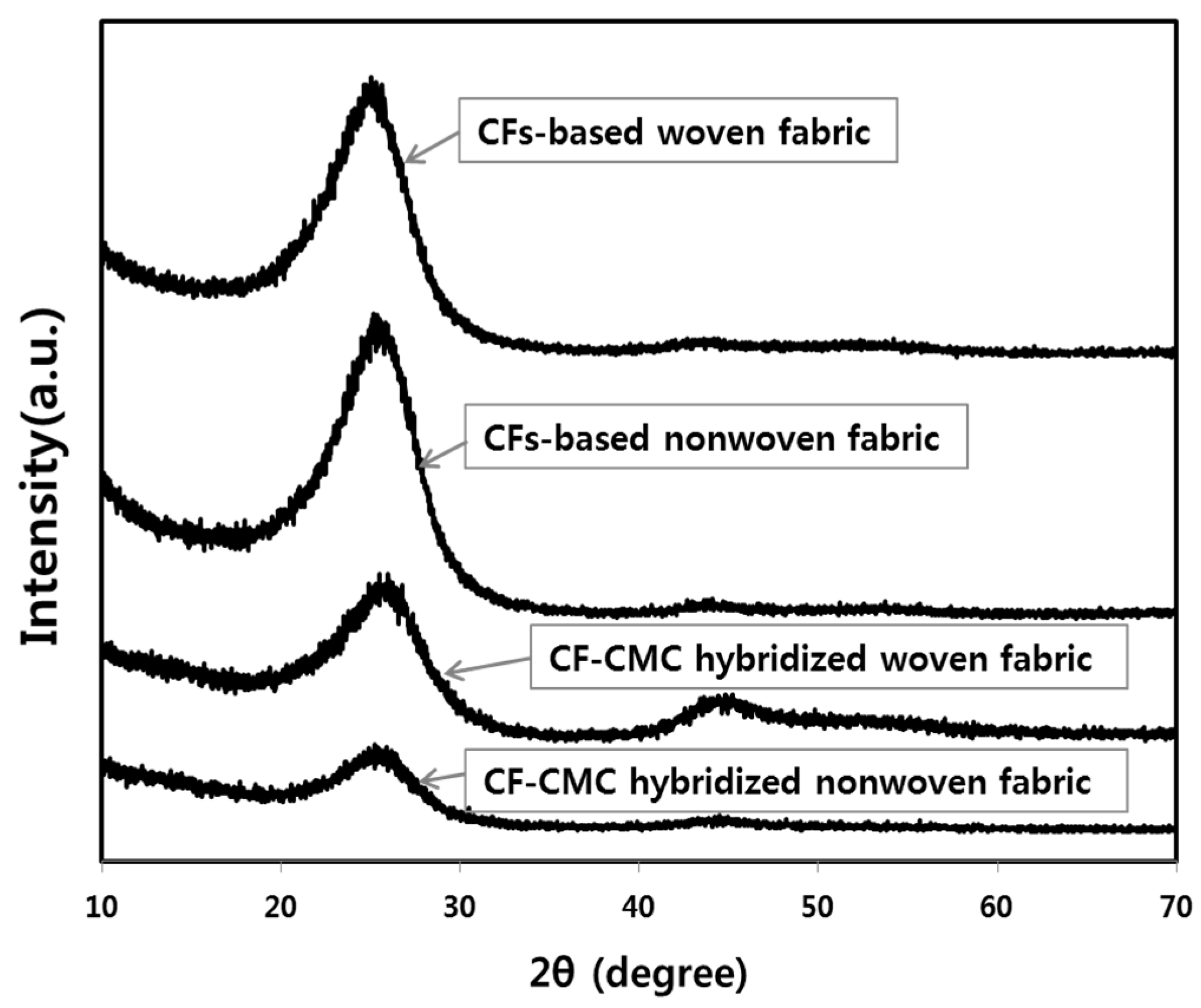Materials 11 02344 g012 550
