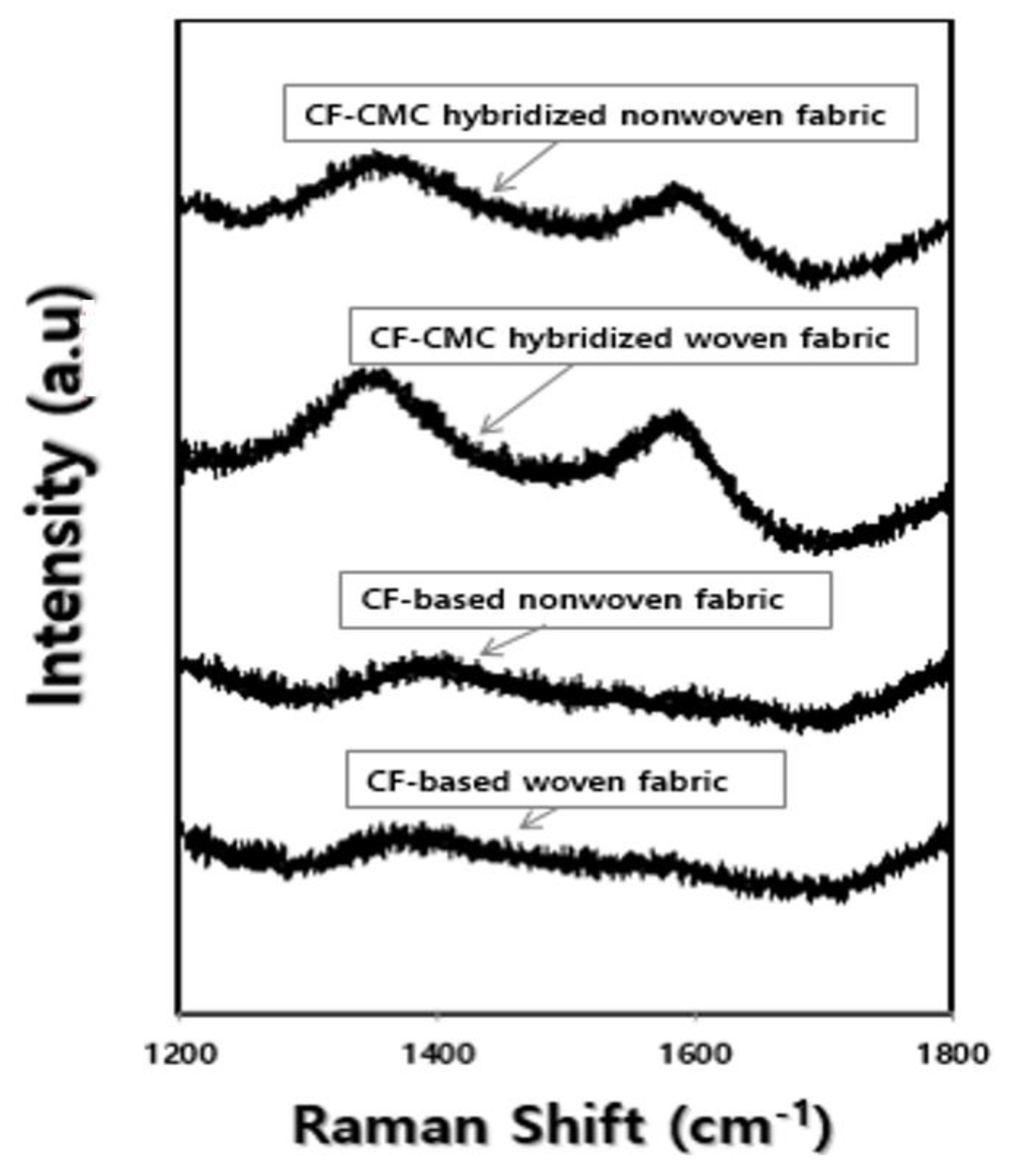 Materials 11 02344 g013 550