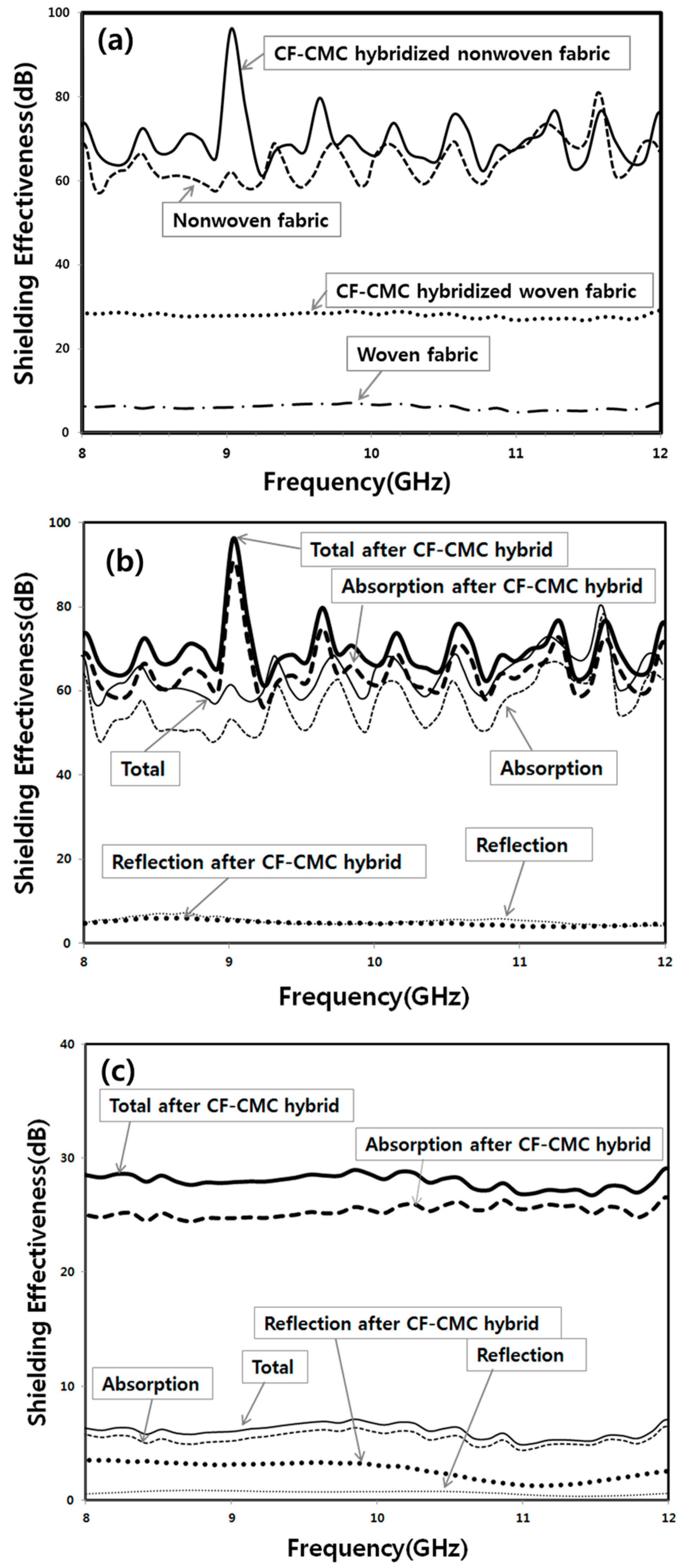 Materials 11 02344 g014 550