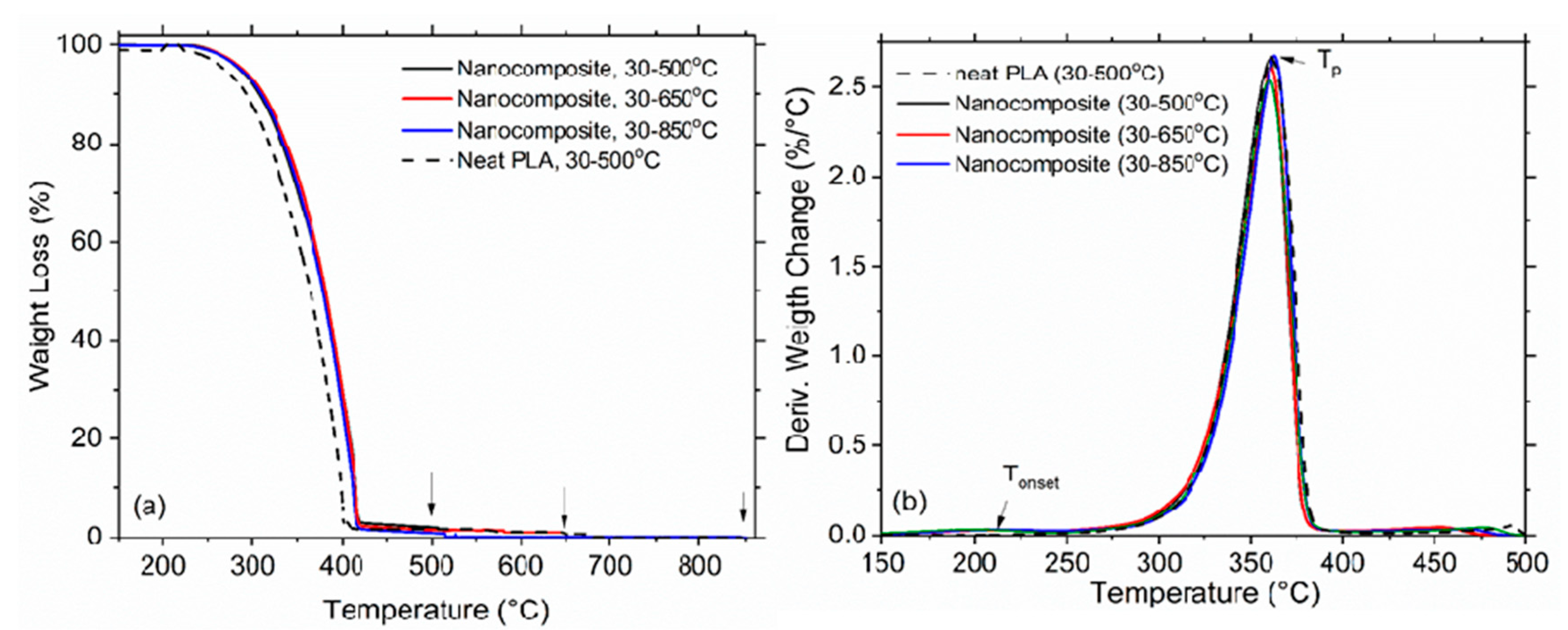 Materials 11 02346 g003