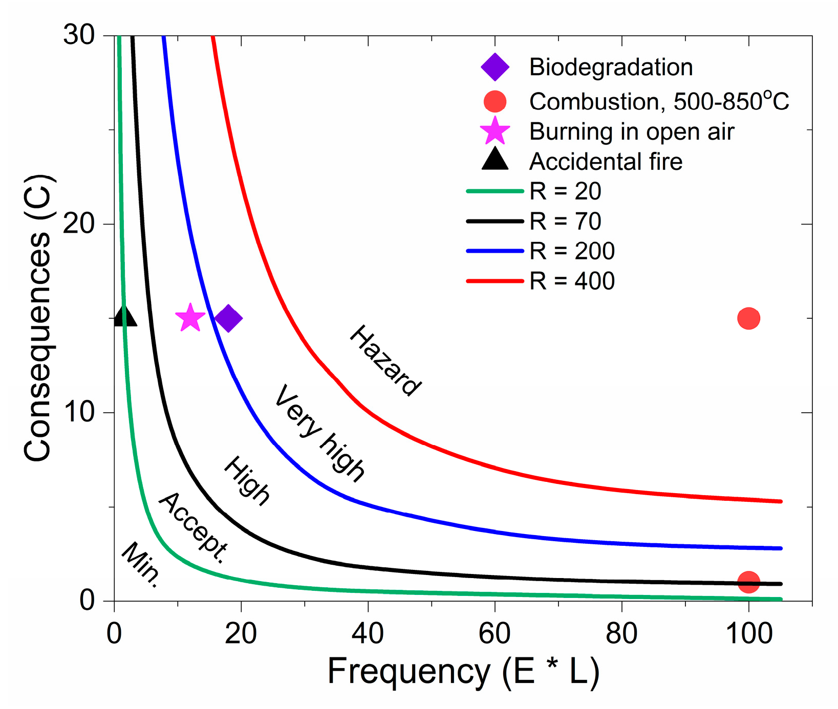 Materials 11 02346 g005