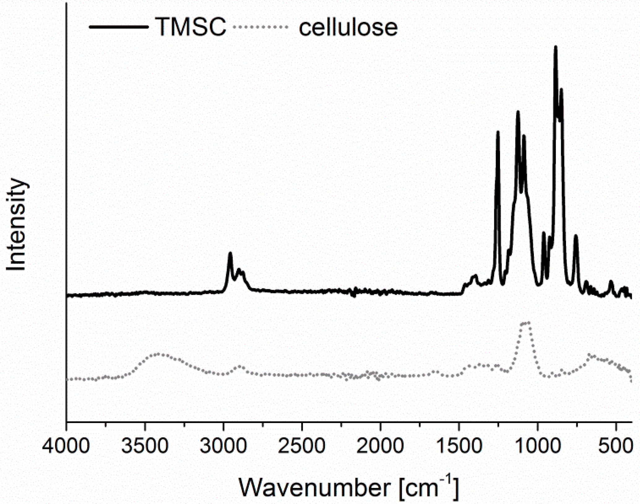 Materials 11 02348 g0a1