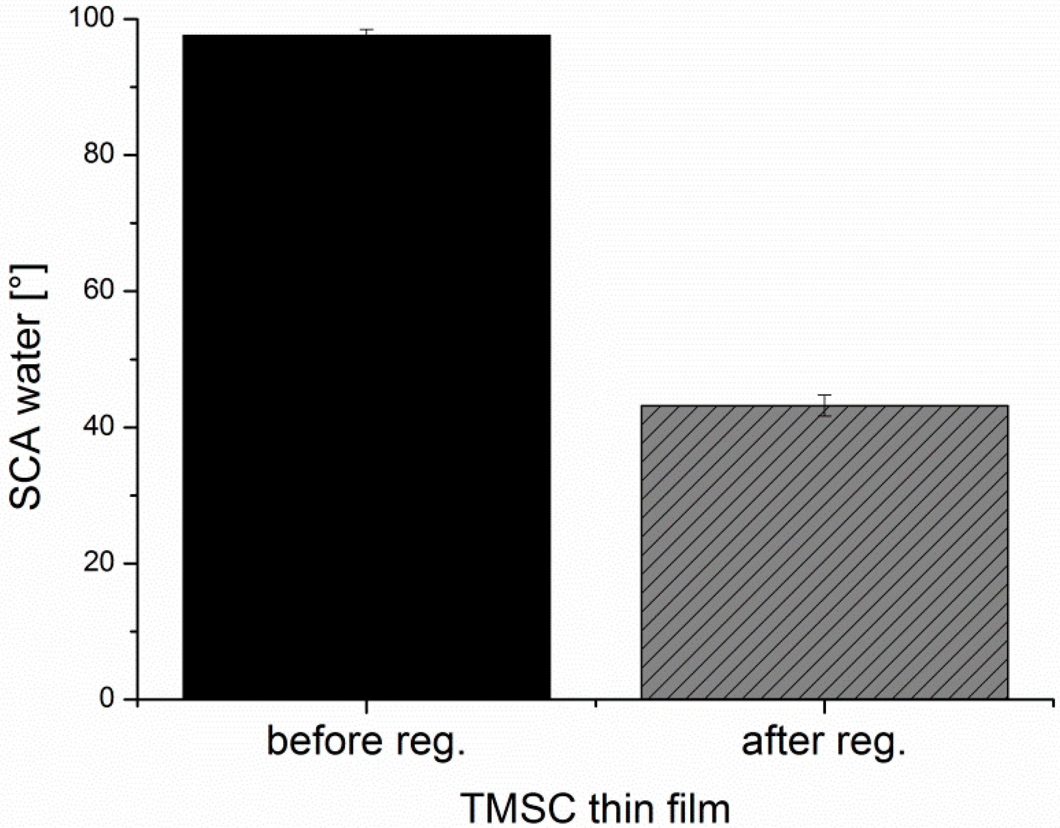Materials 11 02348 g0a2