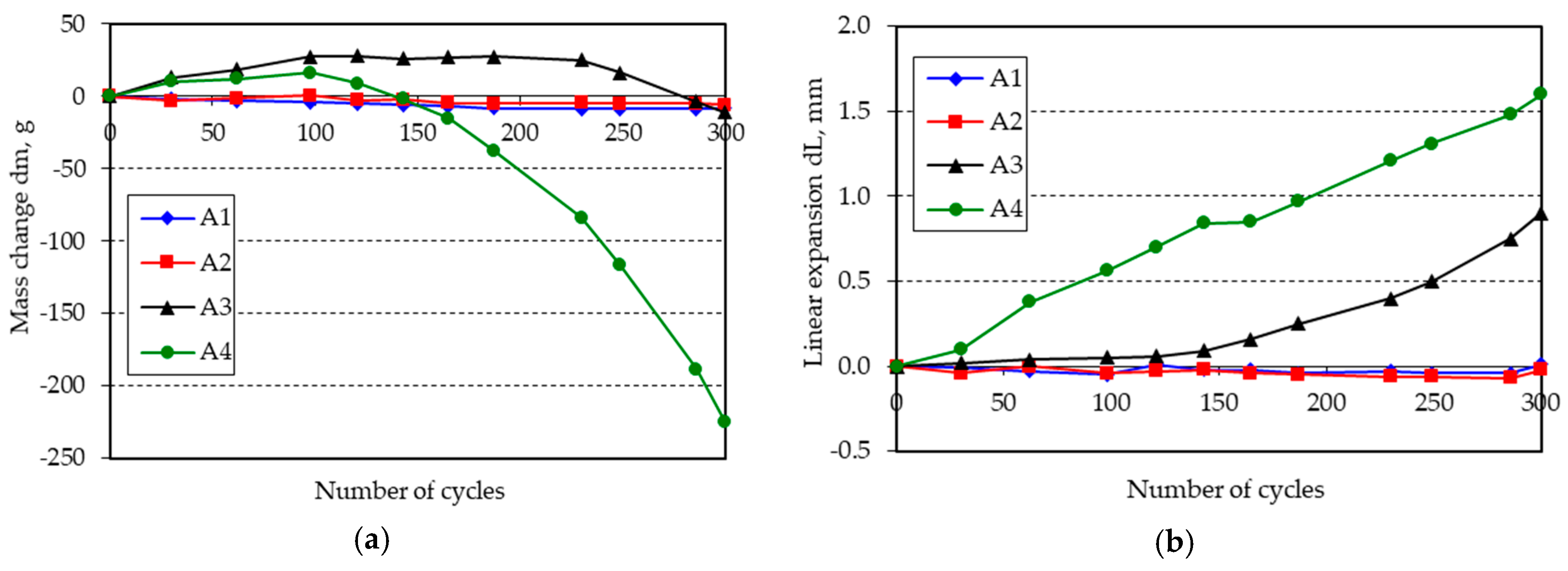 Materials Free Full Text Determining K Value With Regard To