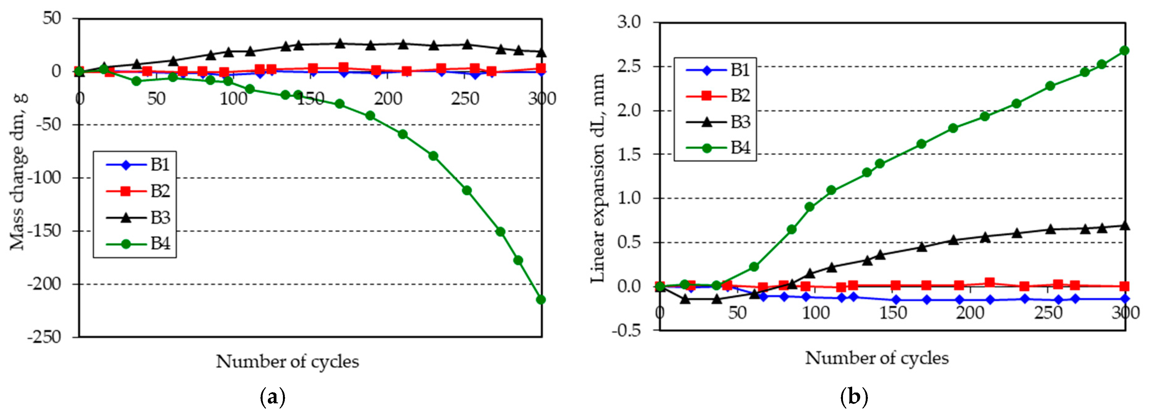 Materials 11 02349 g002 550