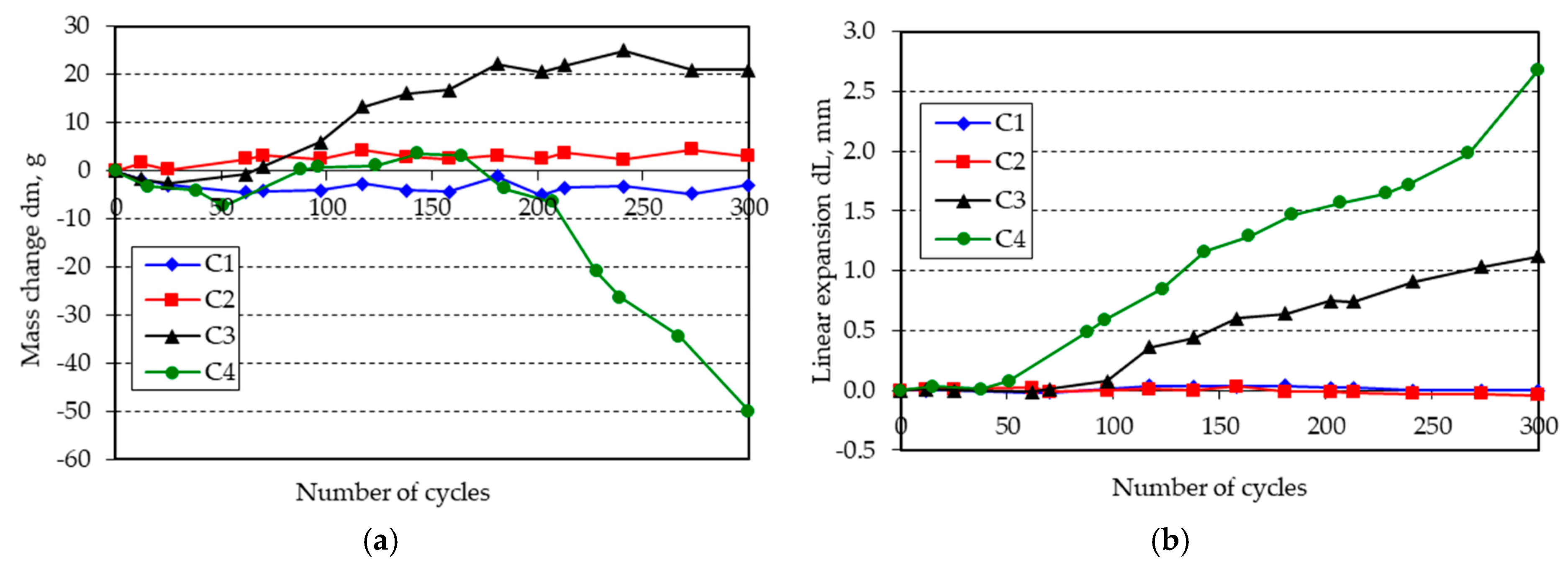 Materials 11 02349 g003 550
