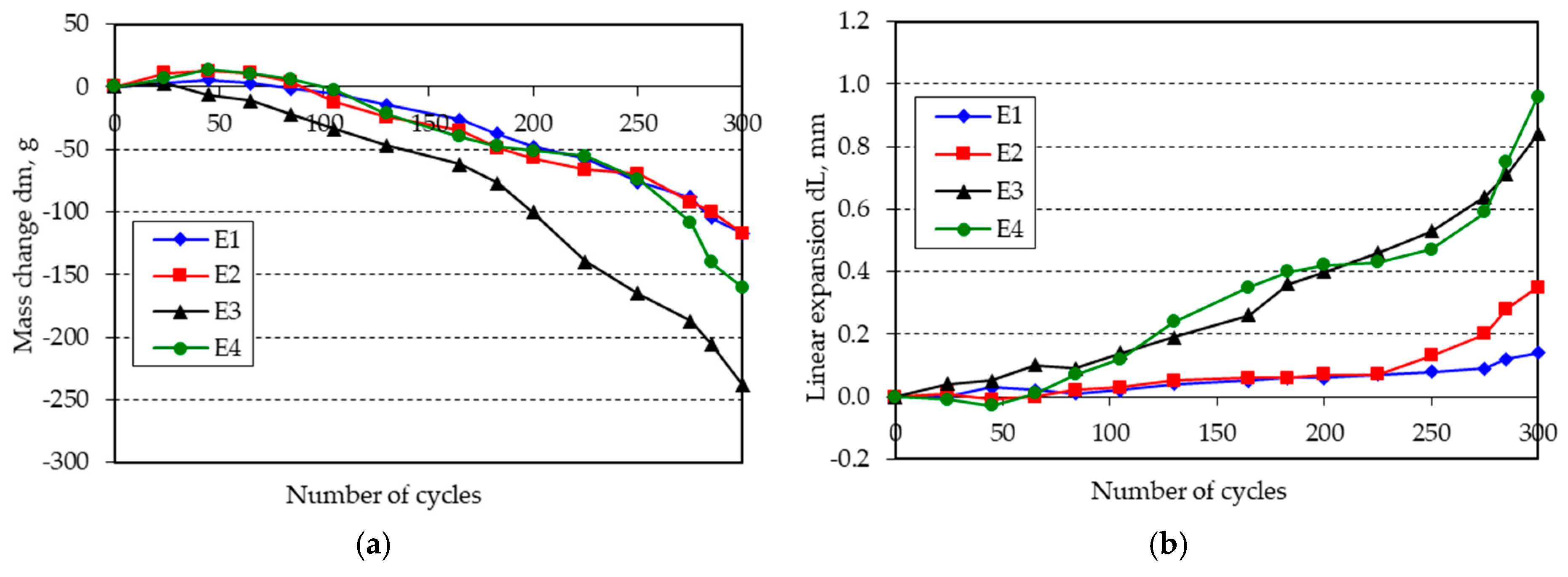 Materials 11 02349 g005 550