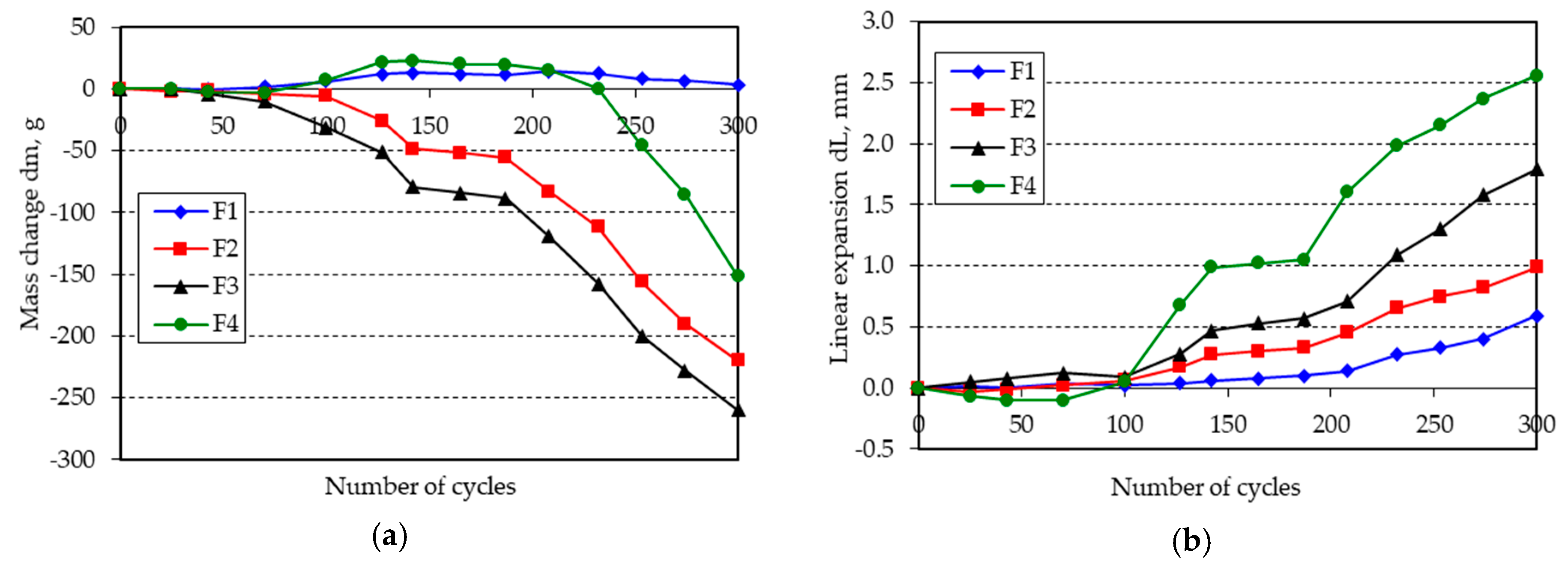Materials 11 02349 g006 550
