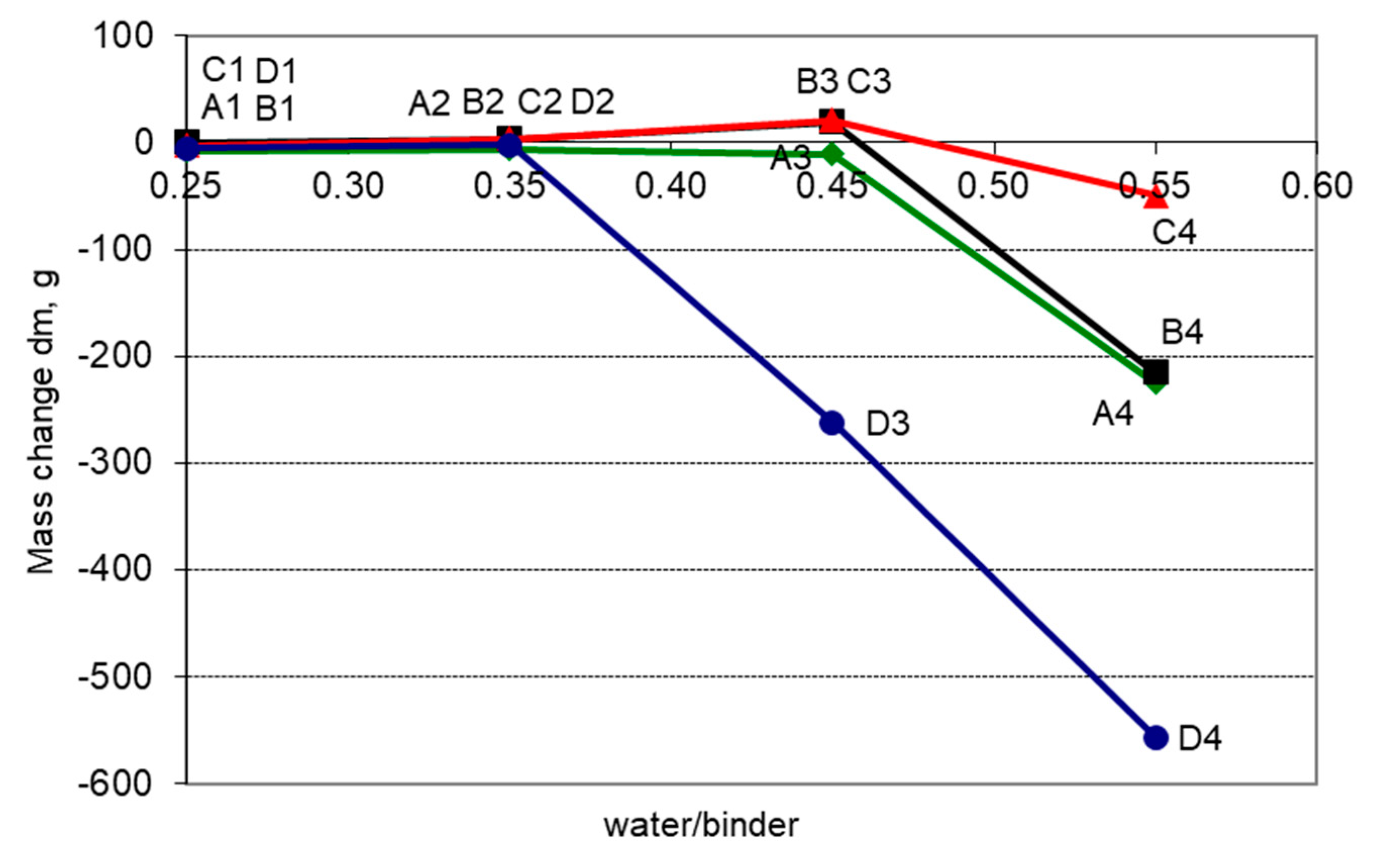 Materials 11 02349 g008 550