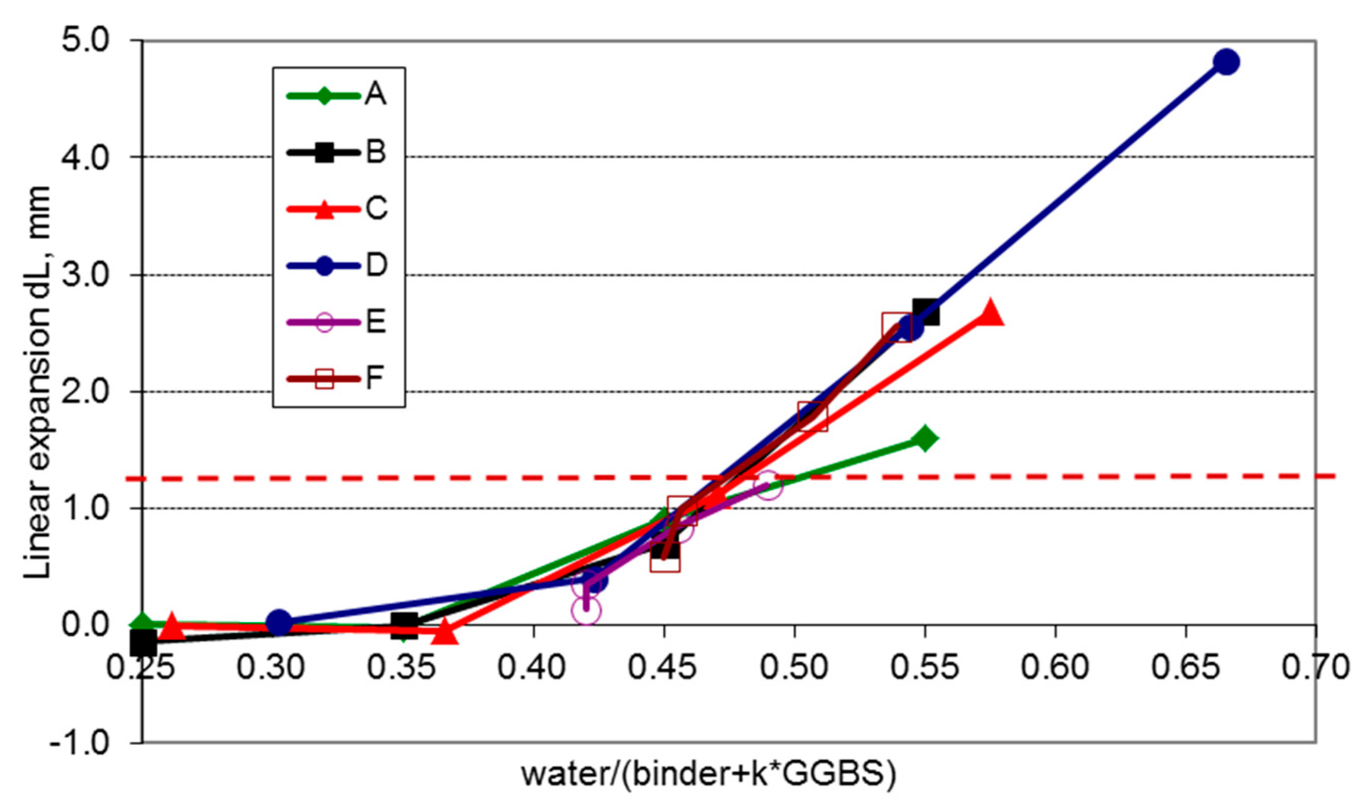 Materials 11 02349 g010 550