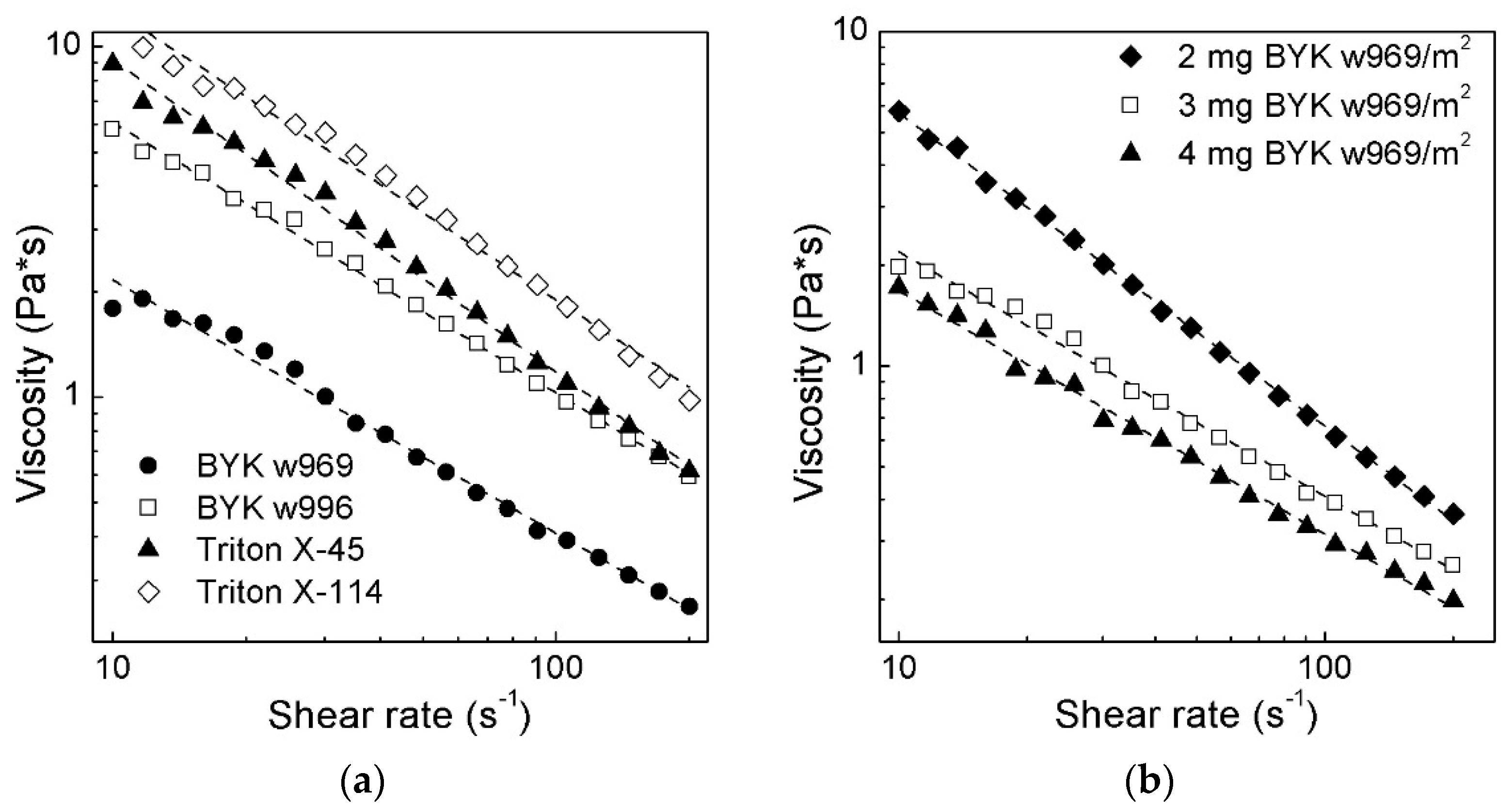 Materials 11 02350 g002
