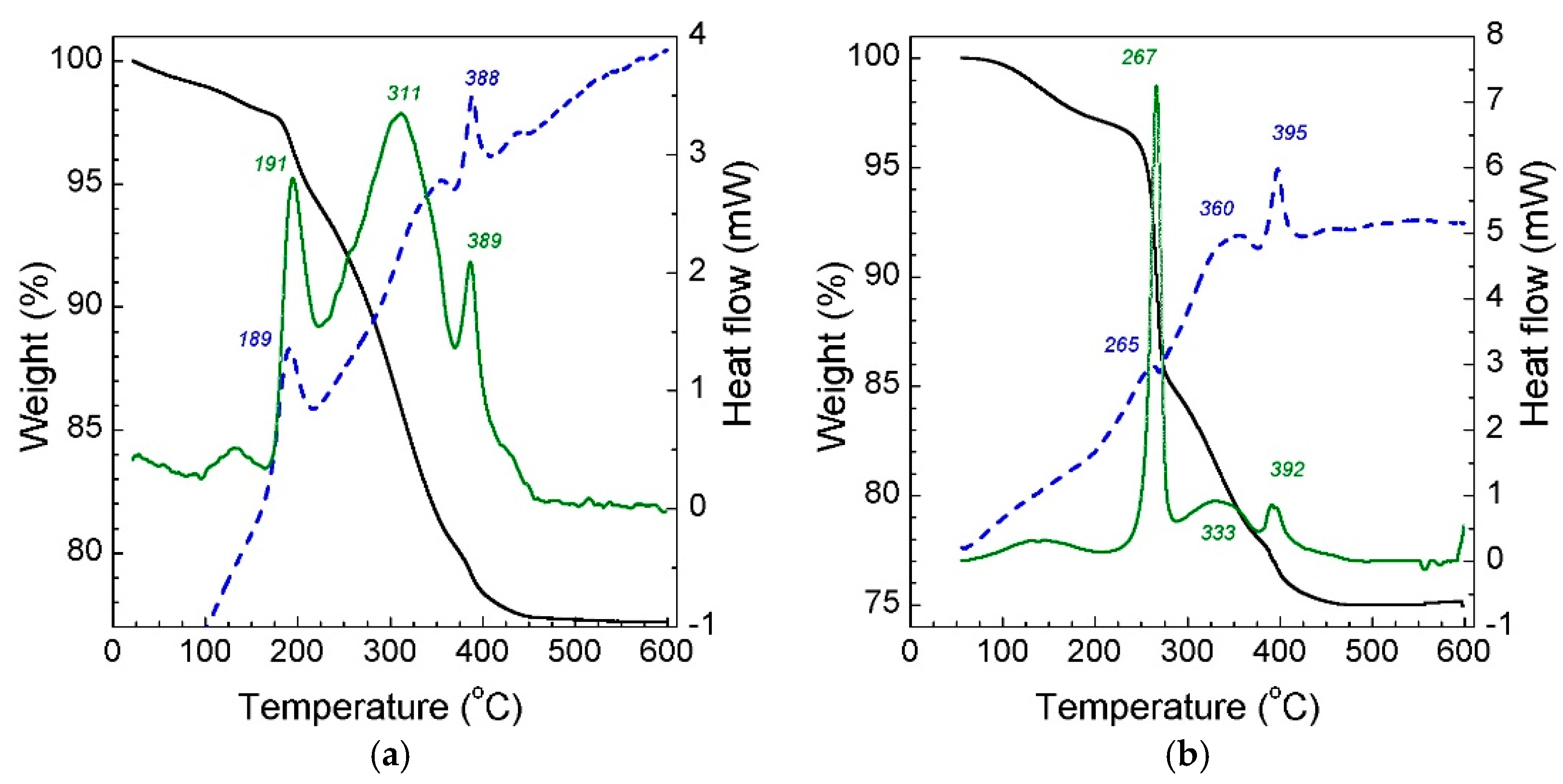 Materials 11 02350 g007
