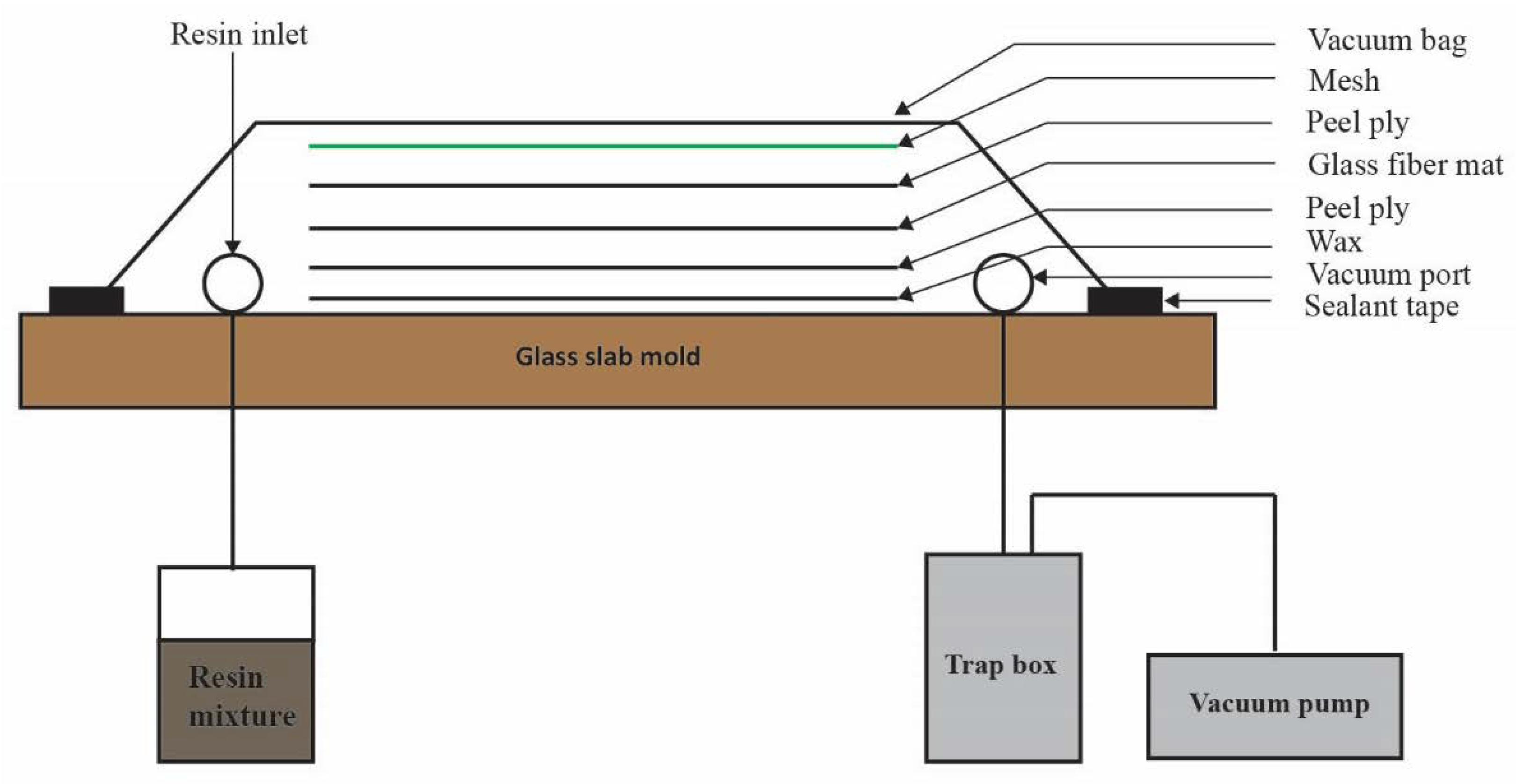 Materials Free Full Text Residual Tensile Strength Of The
