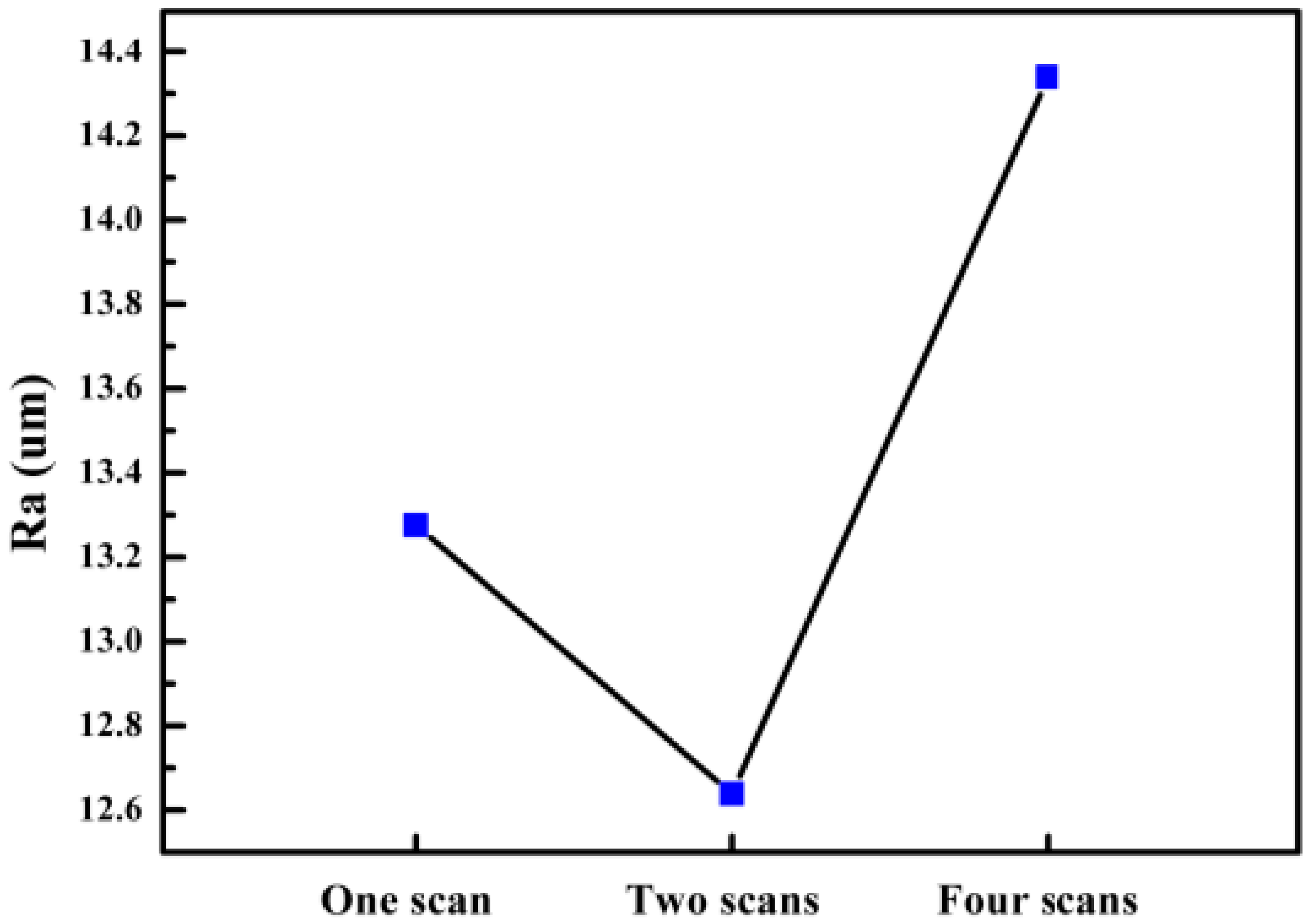 Materials 11 02354 g009