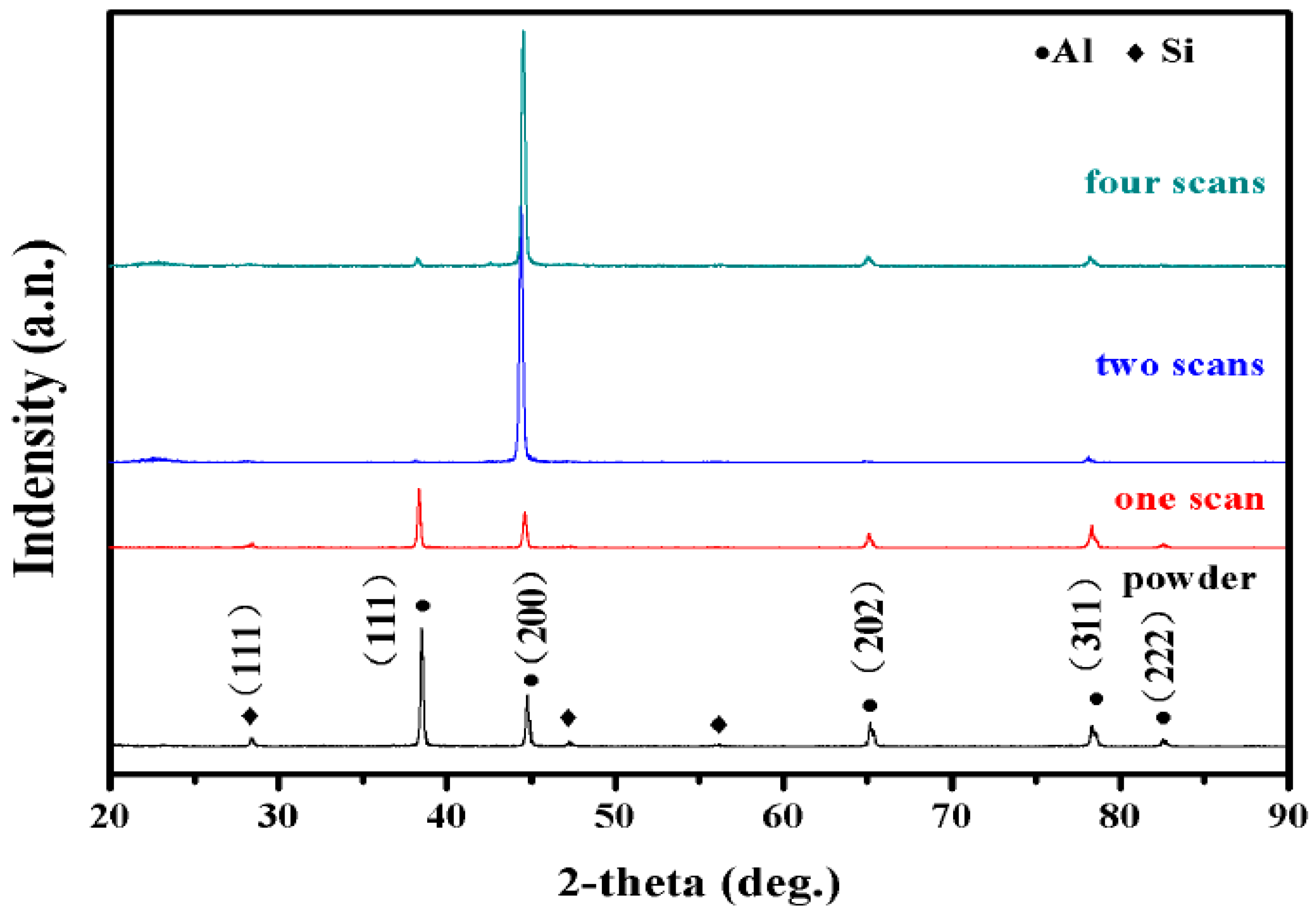 Materials 11 02354 g012