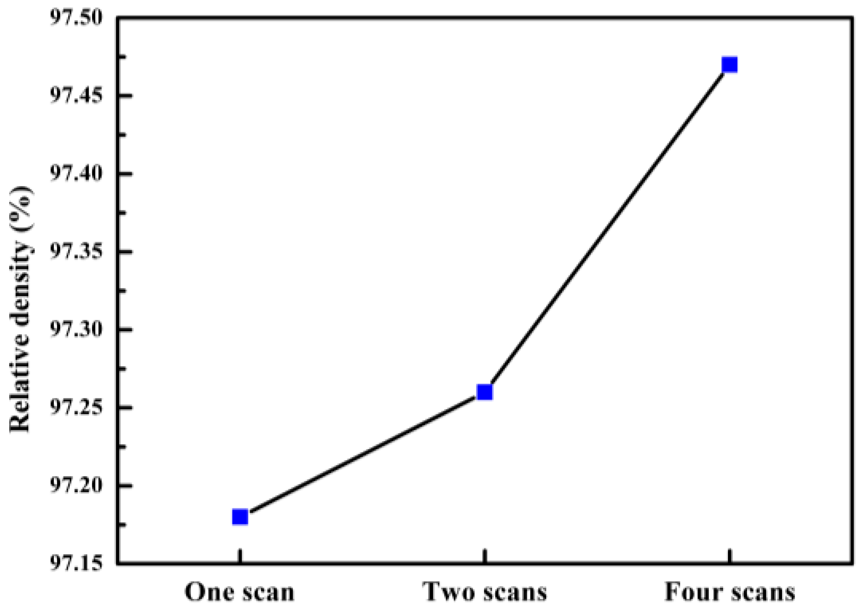 Materials 11 02354 g013