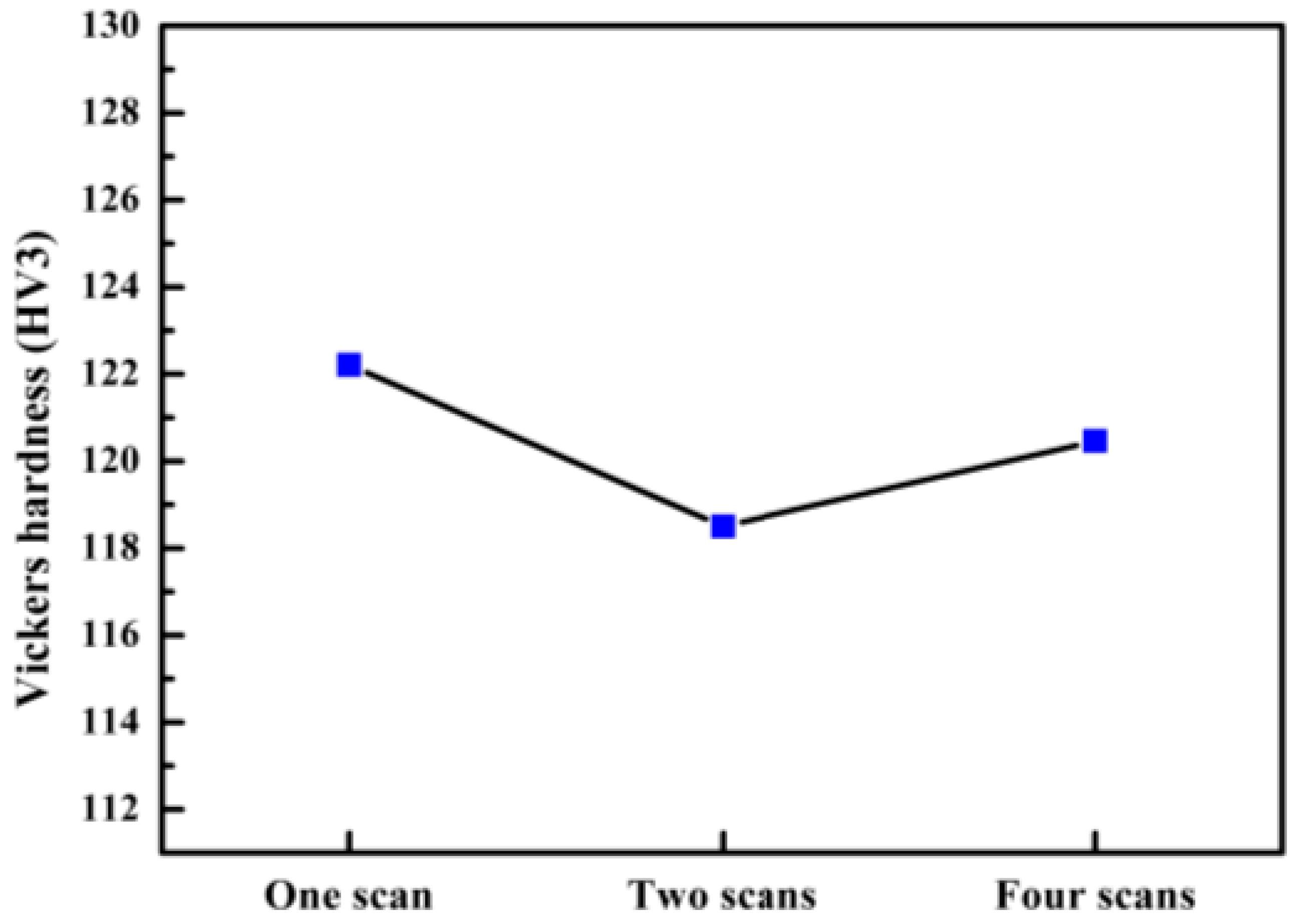 Materials 11 02354 g014
