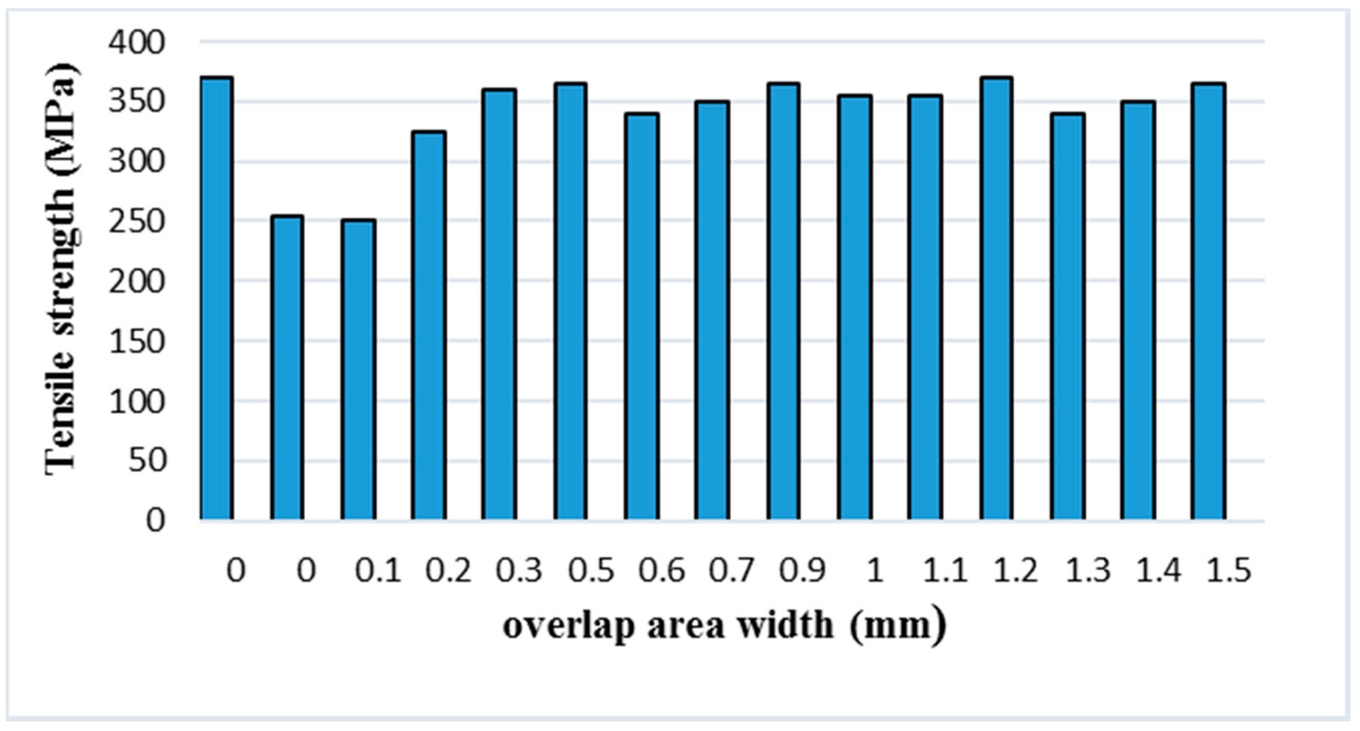 Materials 11 02354 g015