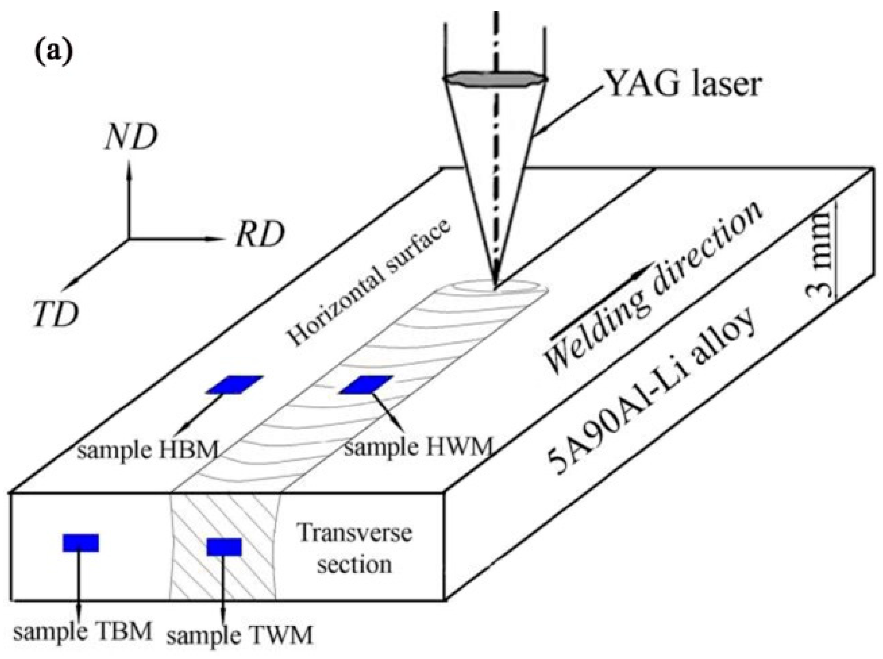 Materials 11 02357 g001a Materials 11 02357 g001a