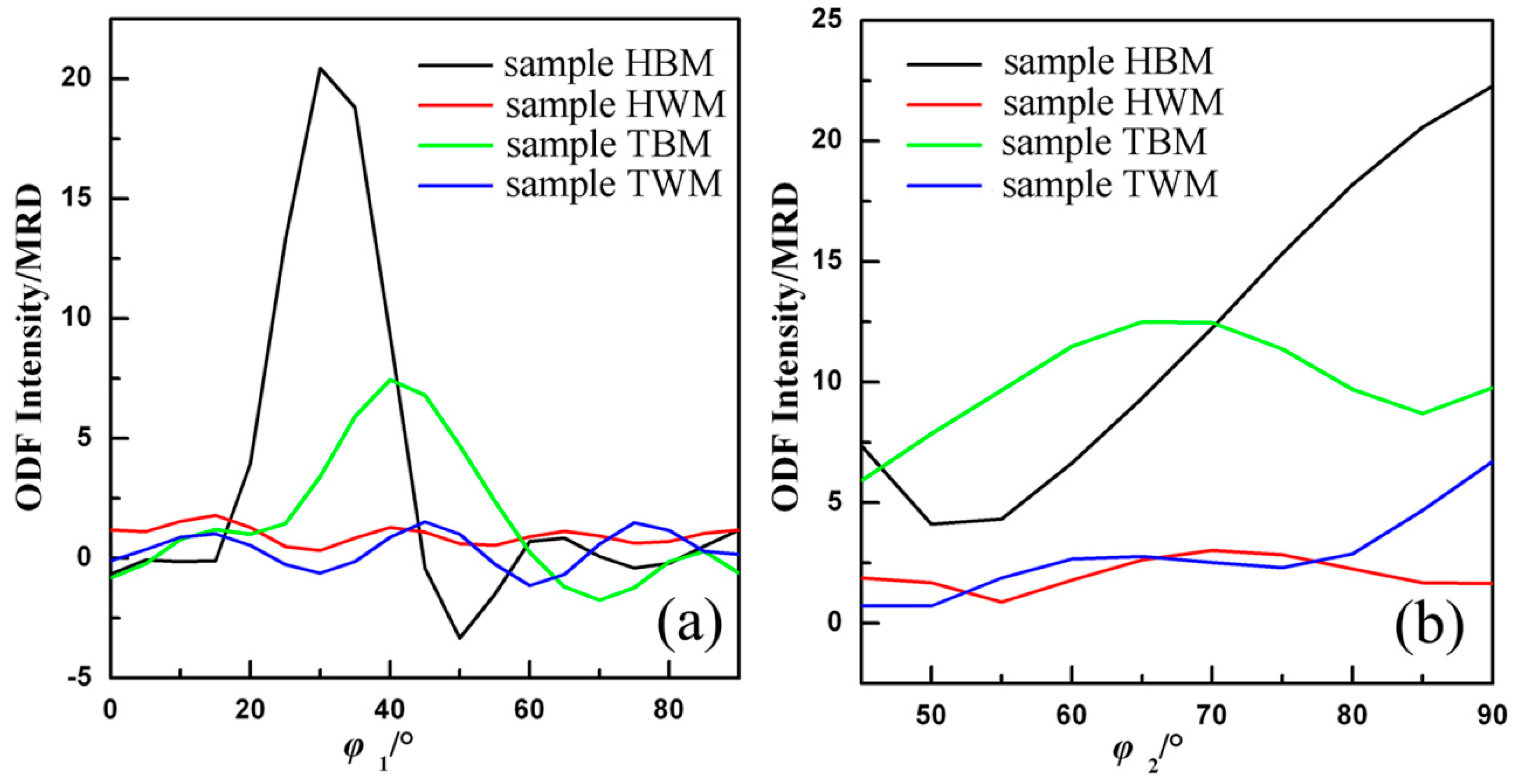 Materials 11 02357 g004 Materials 11 02357 g004