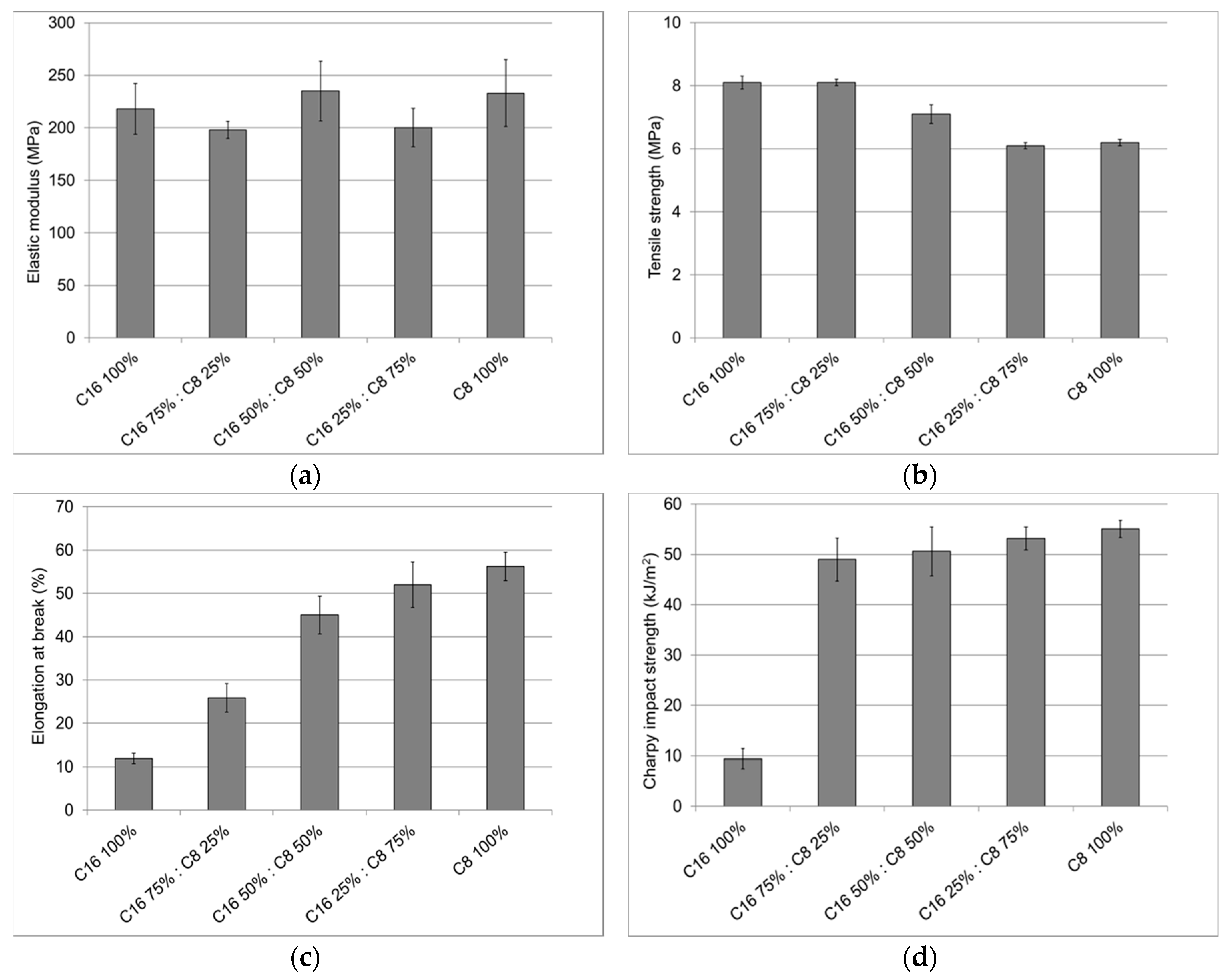 Materials 11 02358 g003 550