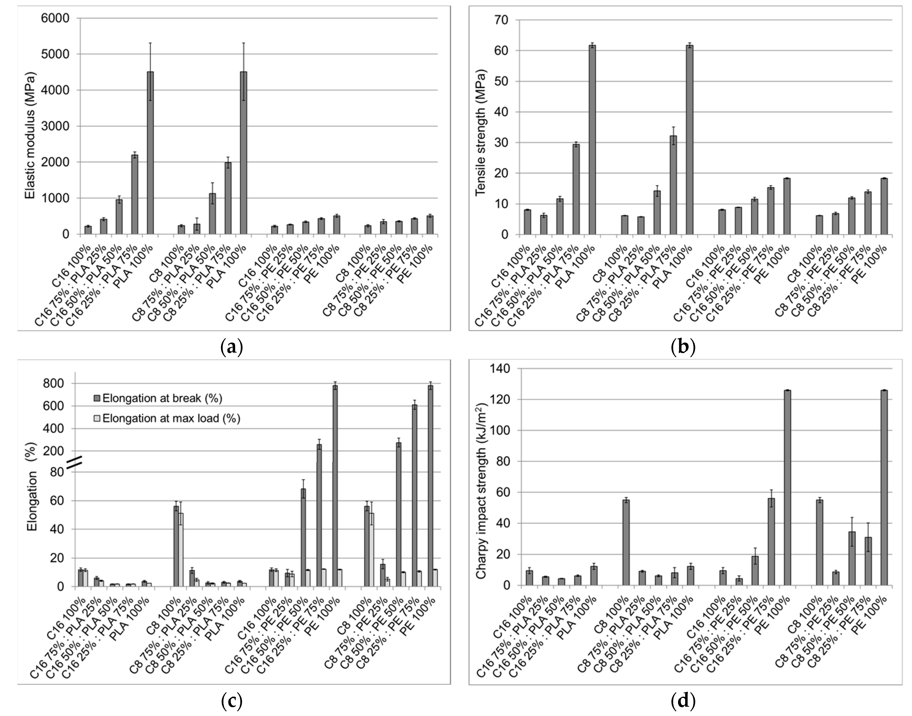 Materials 11 02358 g005 550