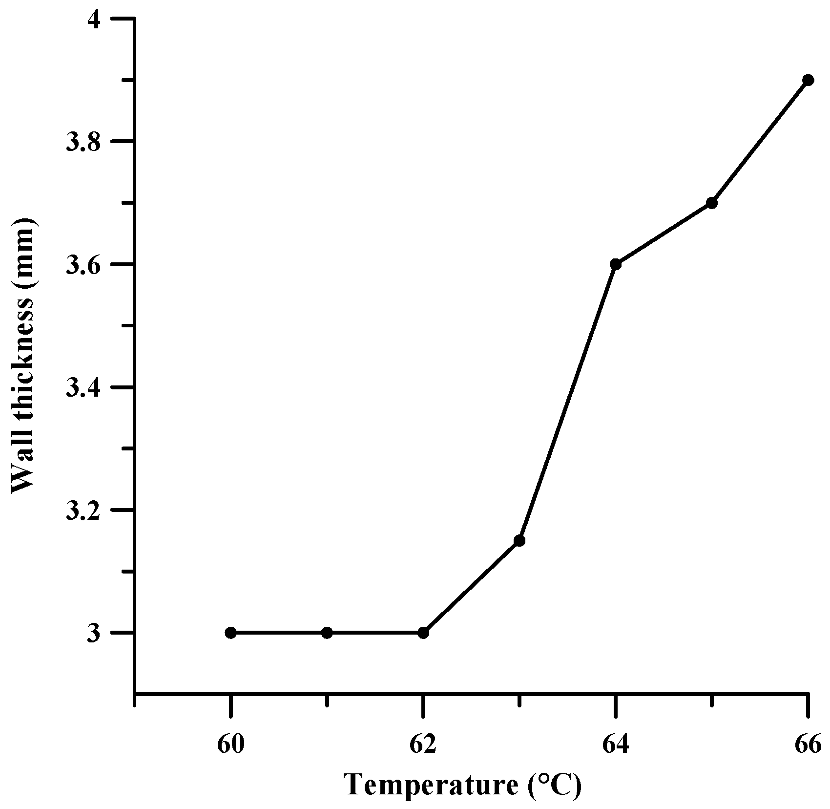 Materials 11 02361 g006