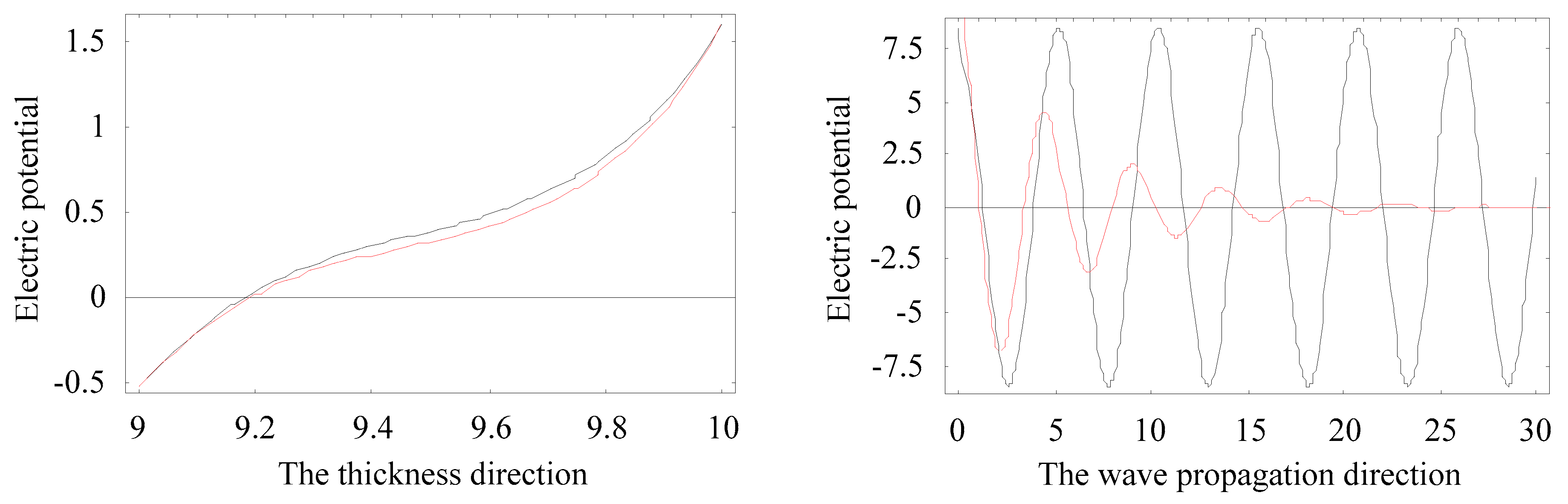Materials 11 02363 g015