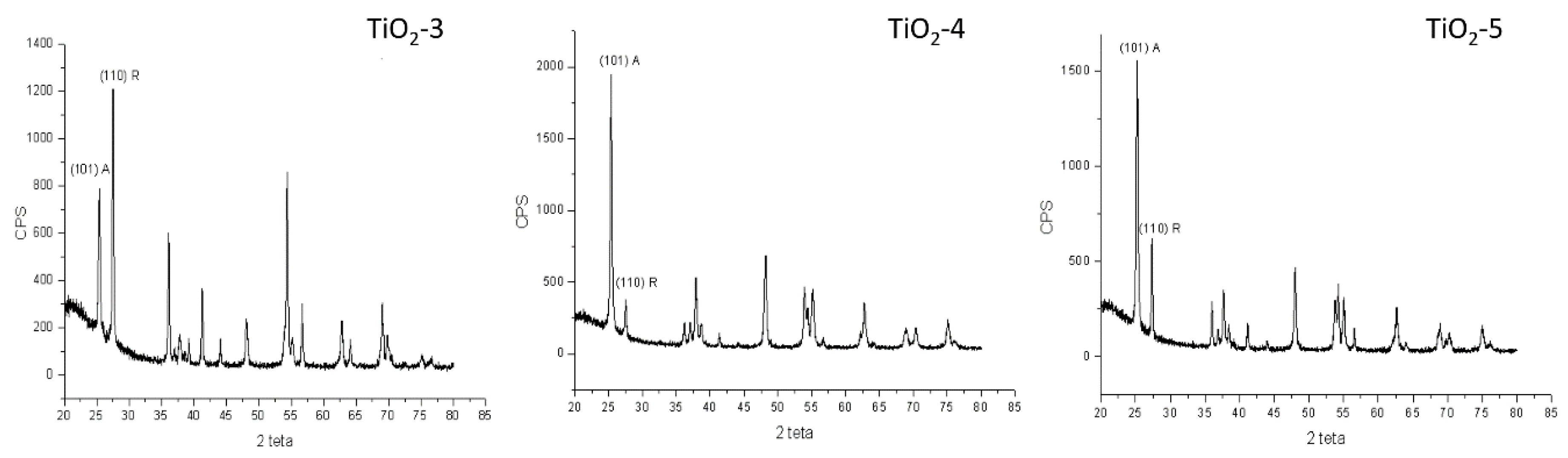 Materials 11 02364 g004