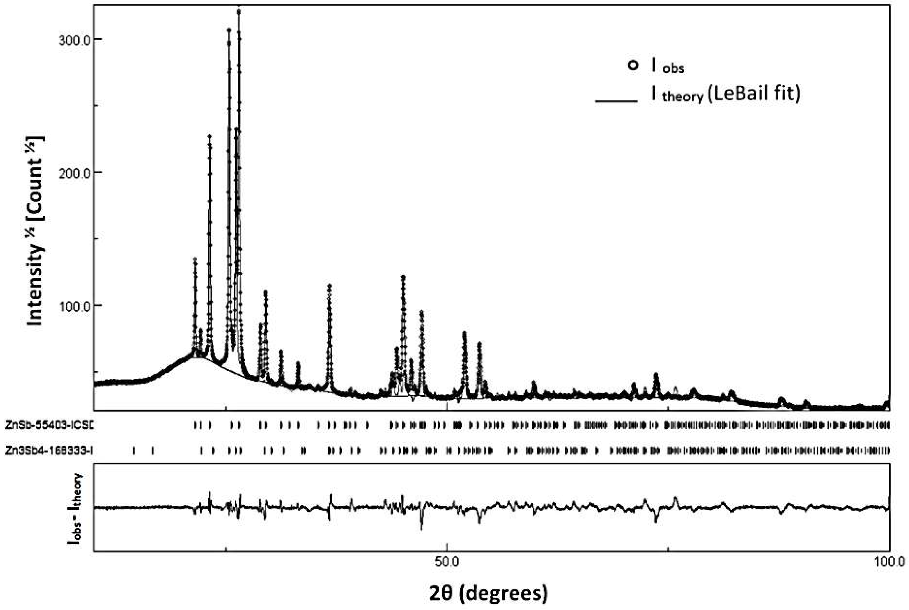 Materials 11 02365 g001