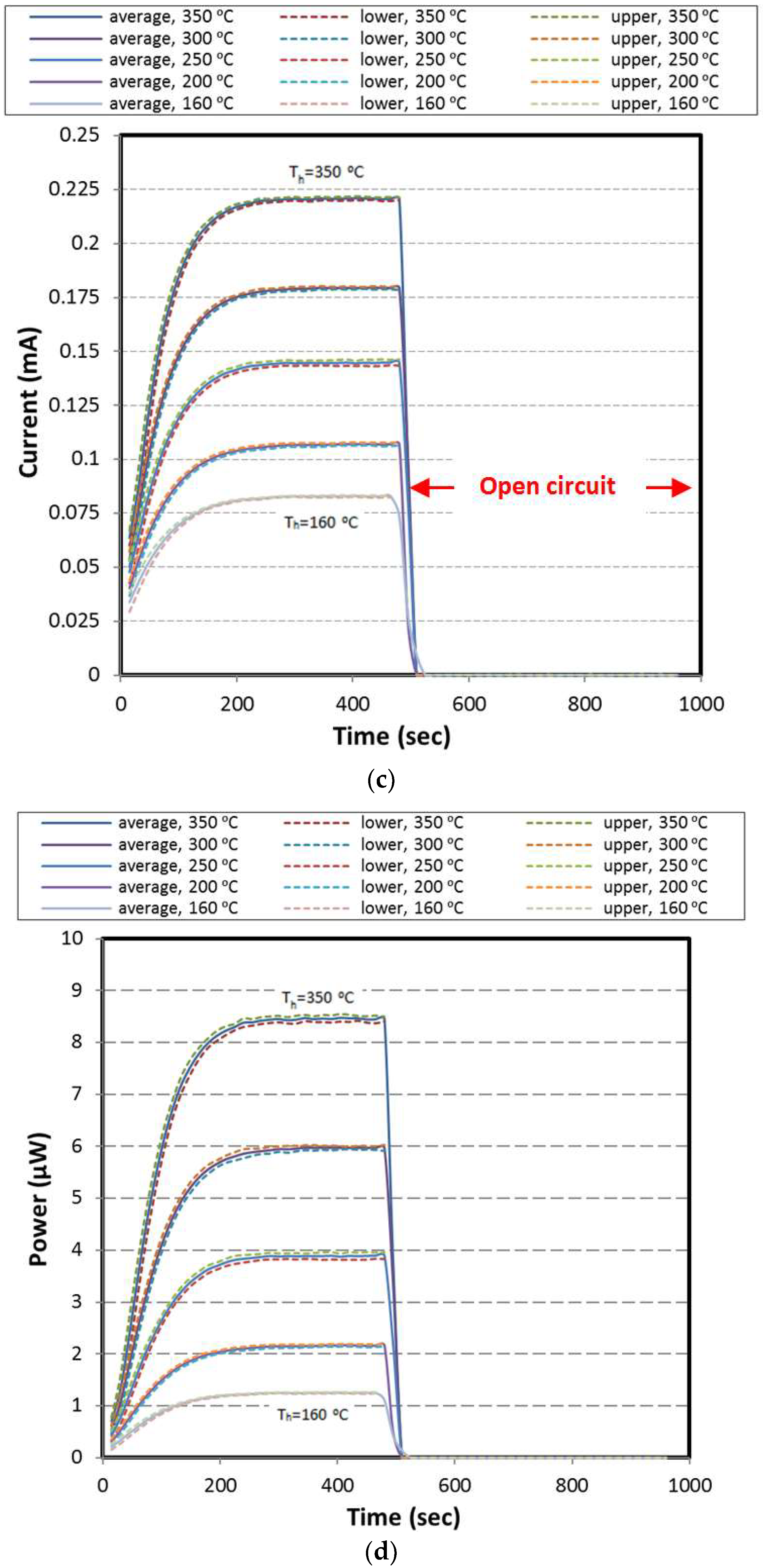 Materials 11 02365 g006b