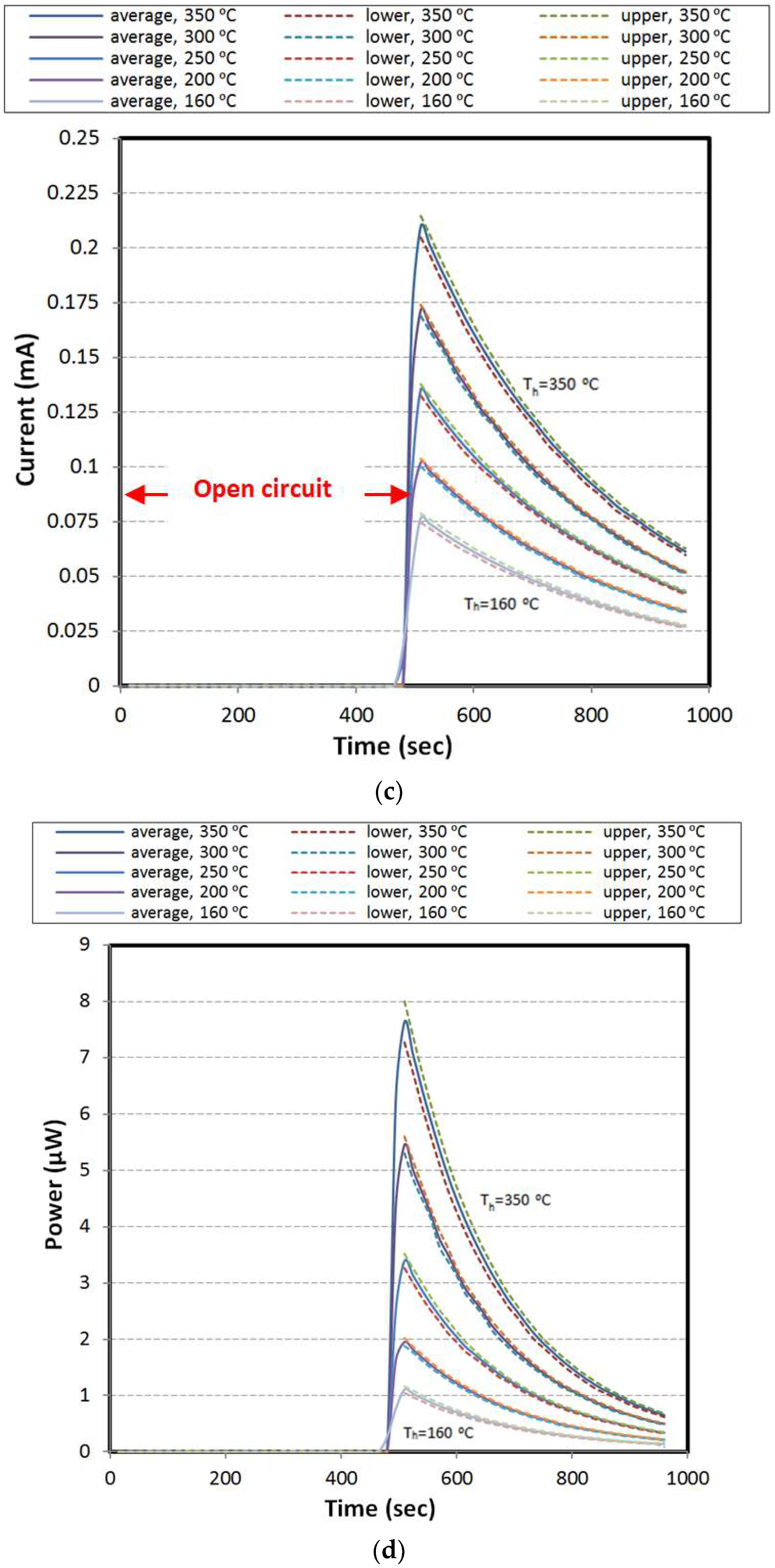 Materials 11 02365 g007b