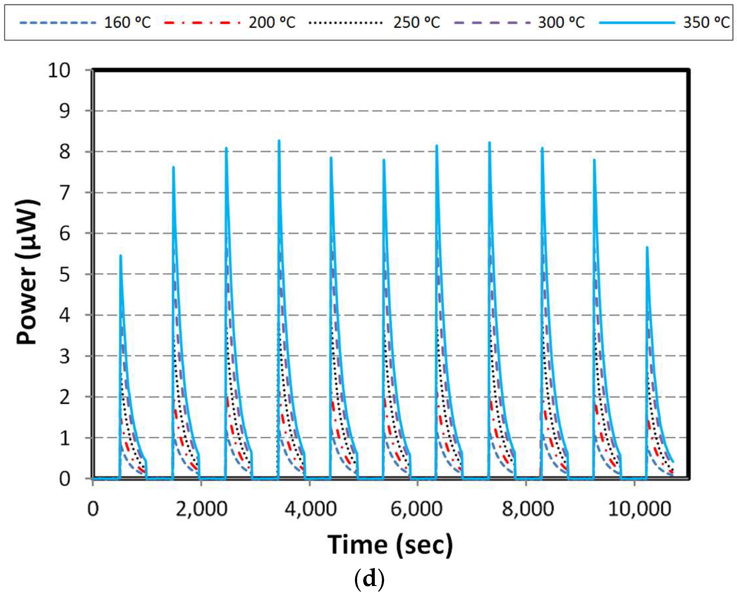 Materials 11 02365 g009c