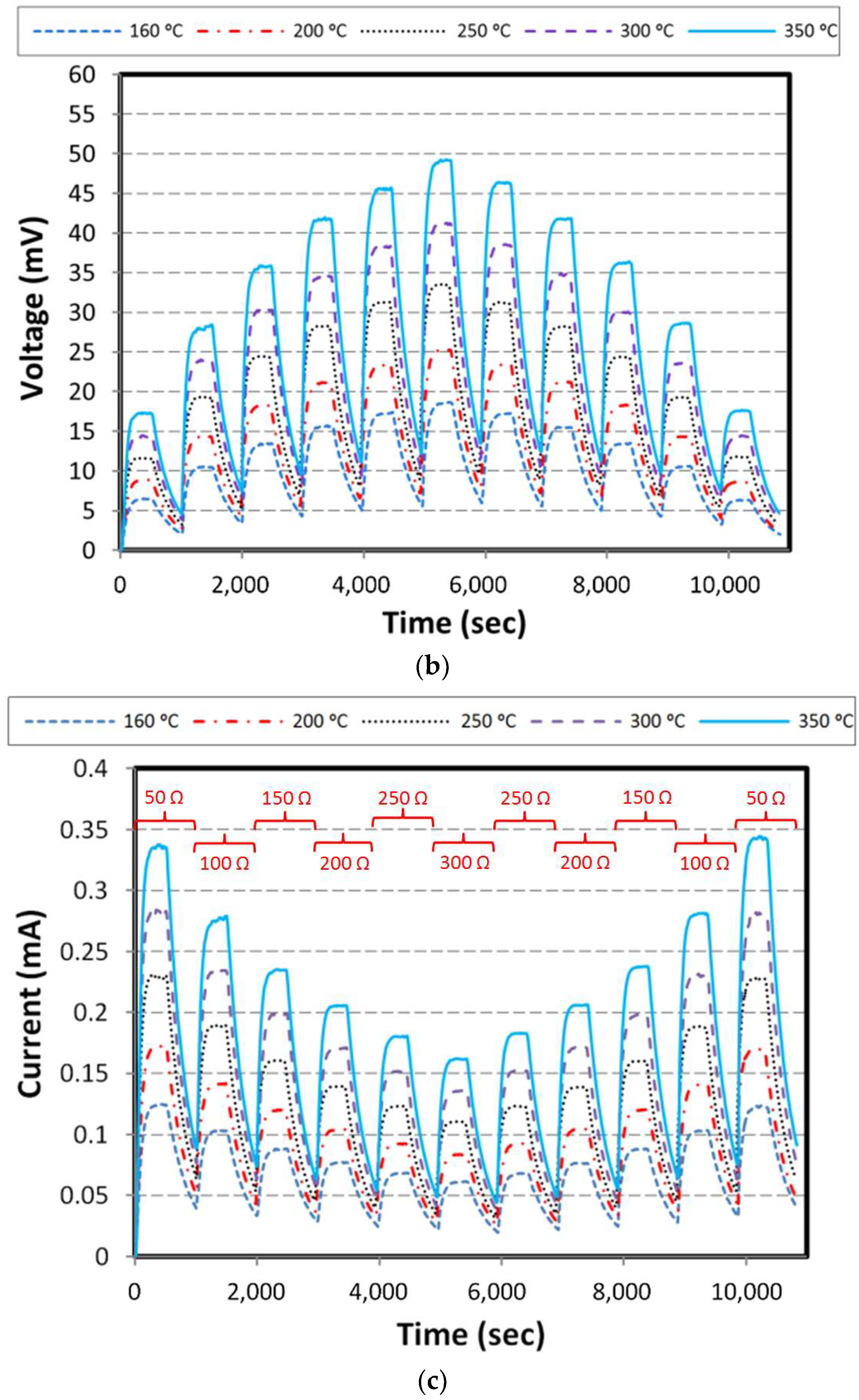 Materials 11 02365 g010b