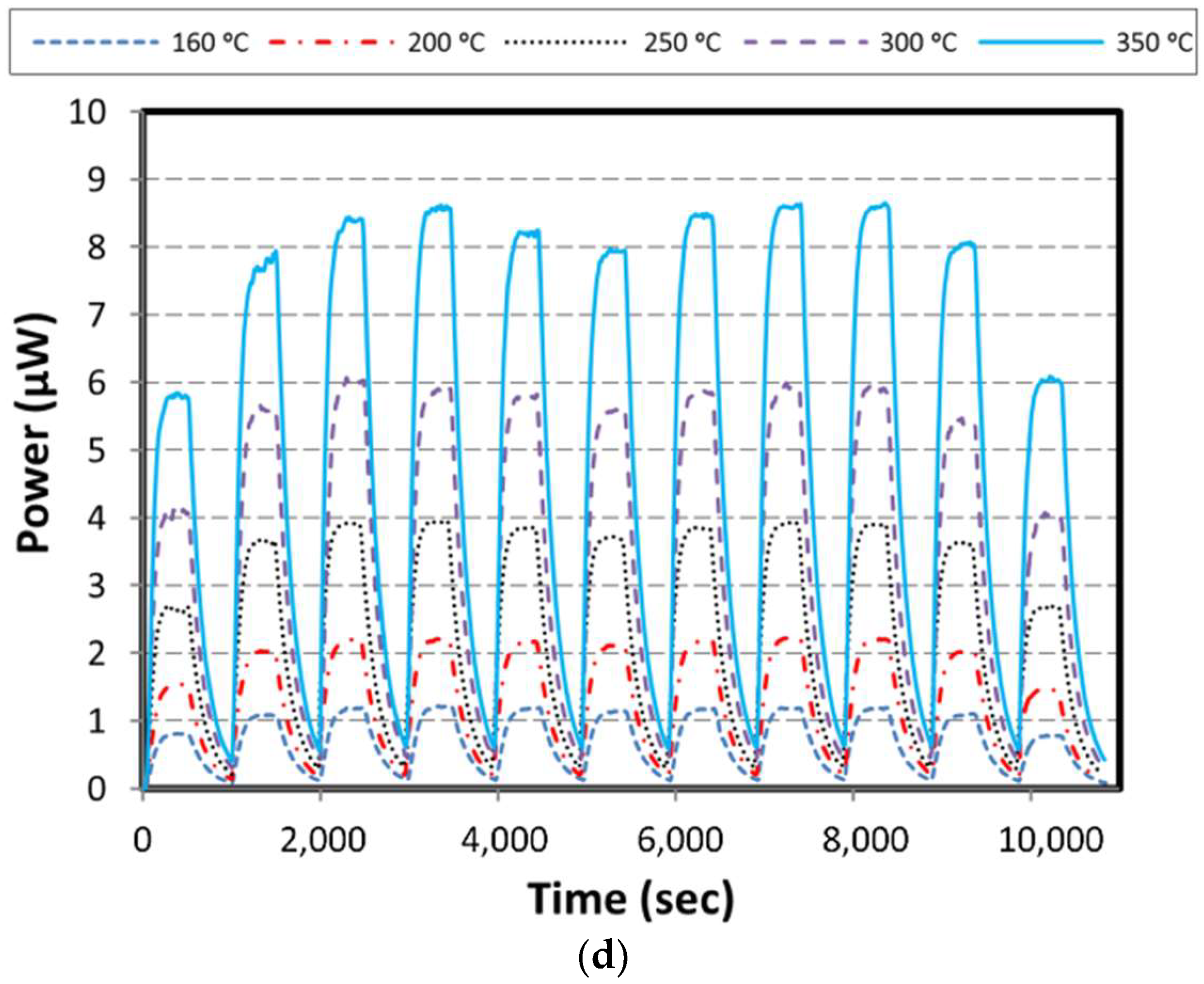 Materials 11 02365 g010c
