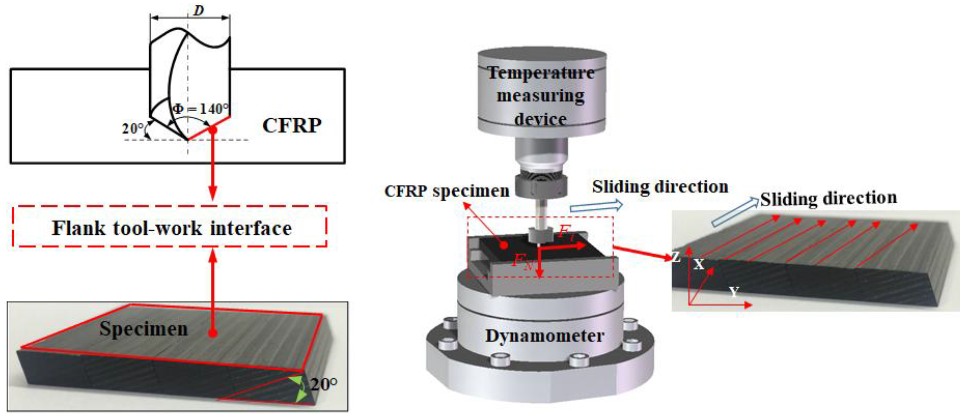 Materials 11 02366 g001 550
