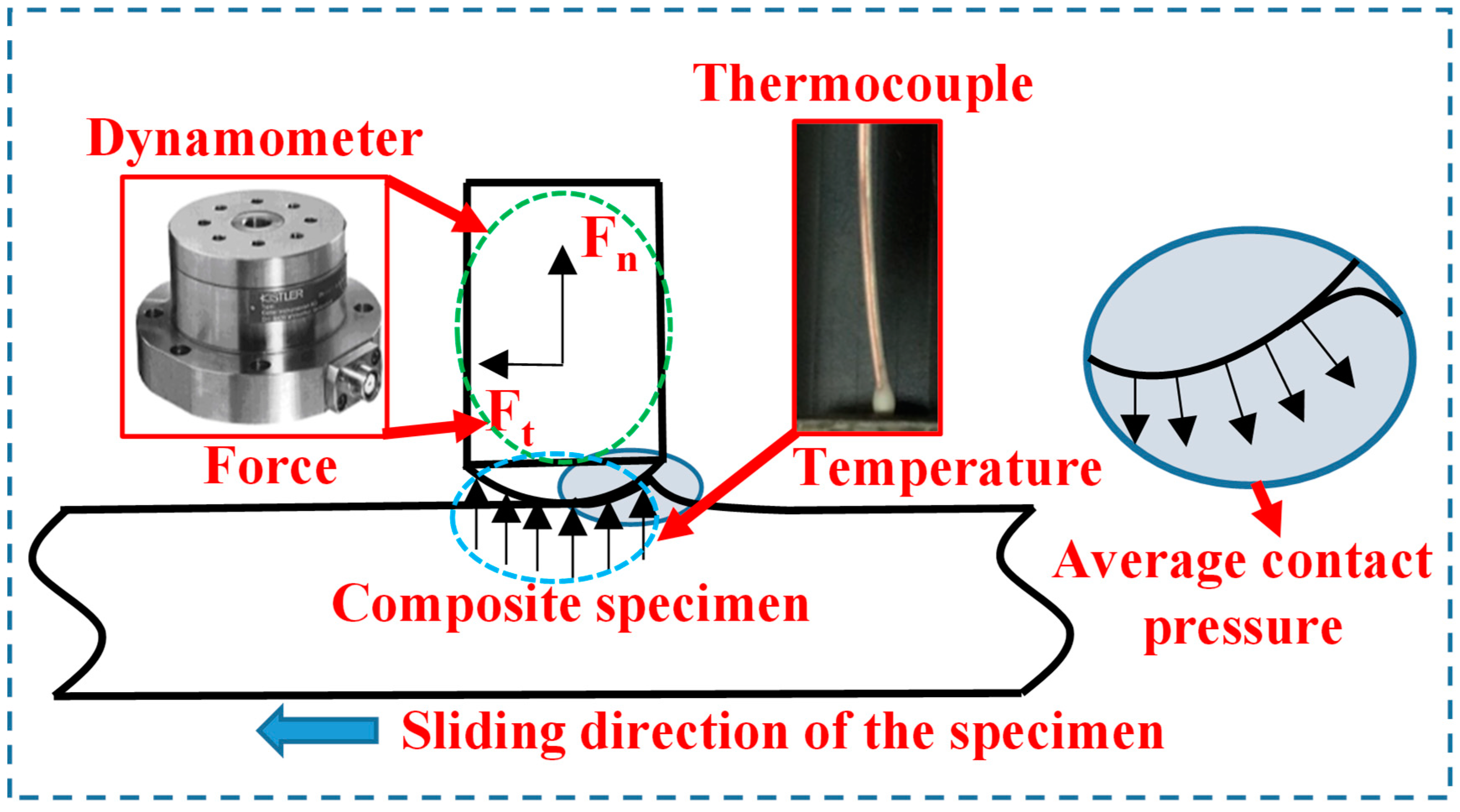 Materials 11 02366 g005 550