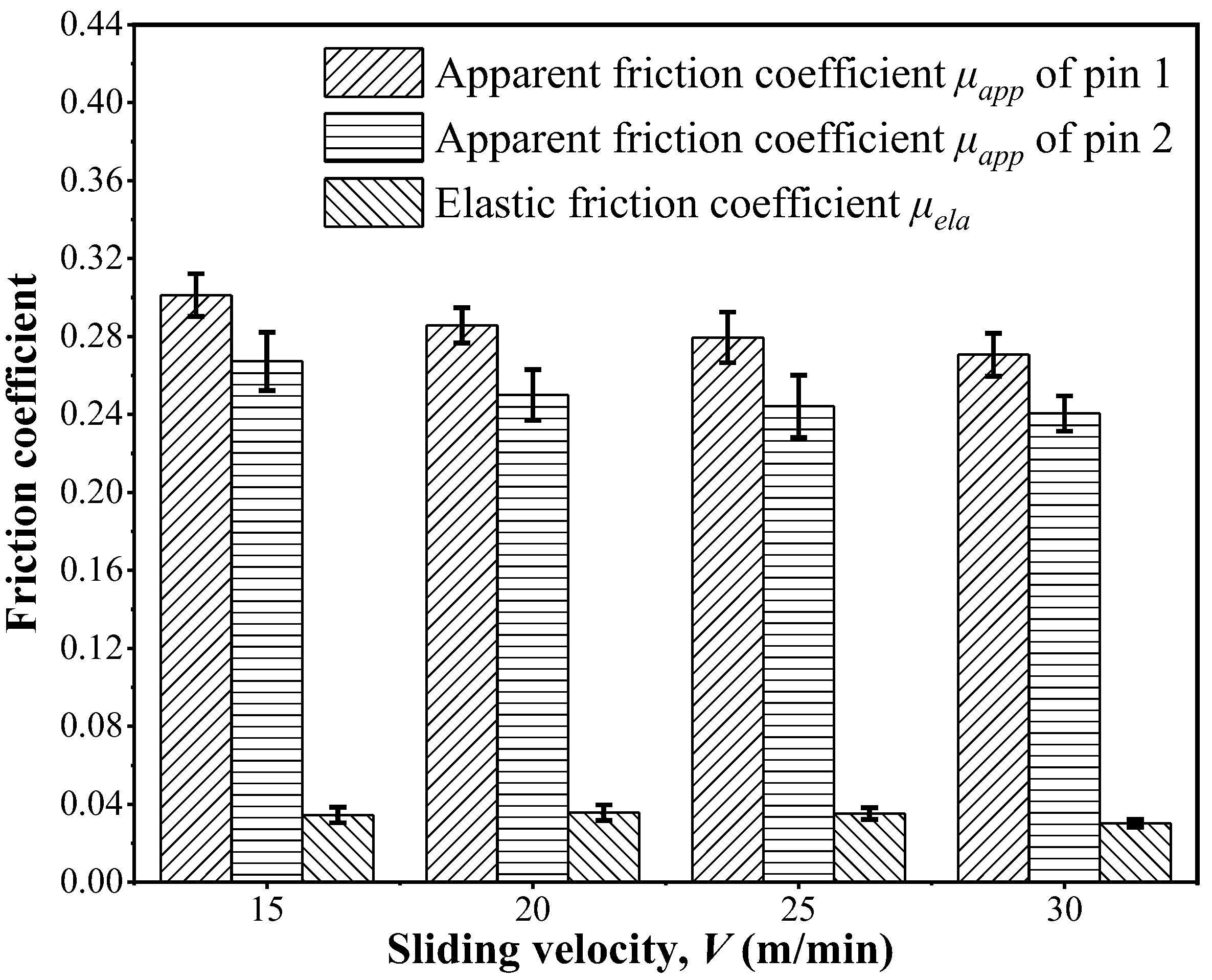 Materials 11 02366 g006 550